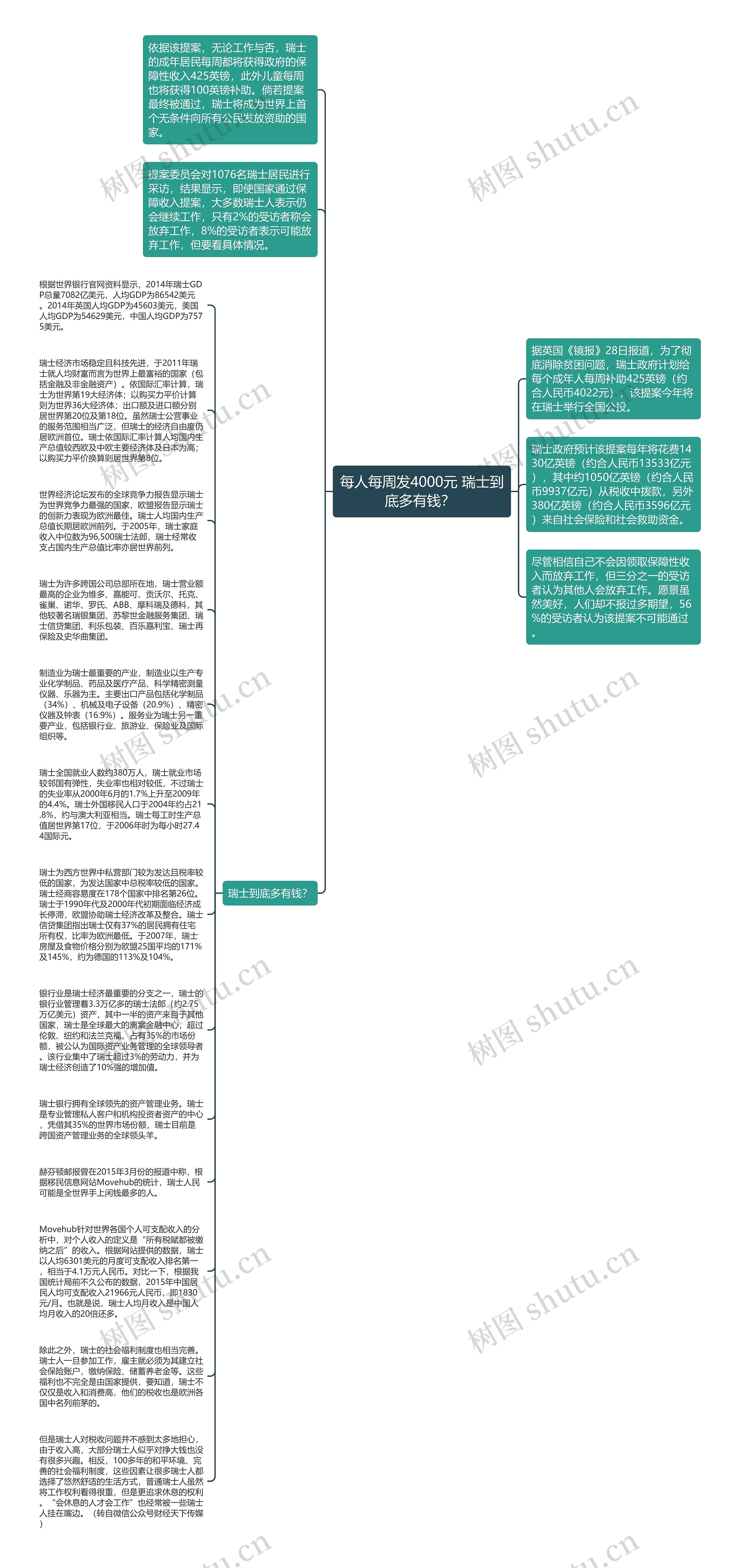 每人每周发4000元 瑞士到底多有钱？ 