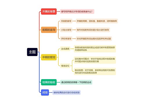 专项活动开展步骤