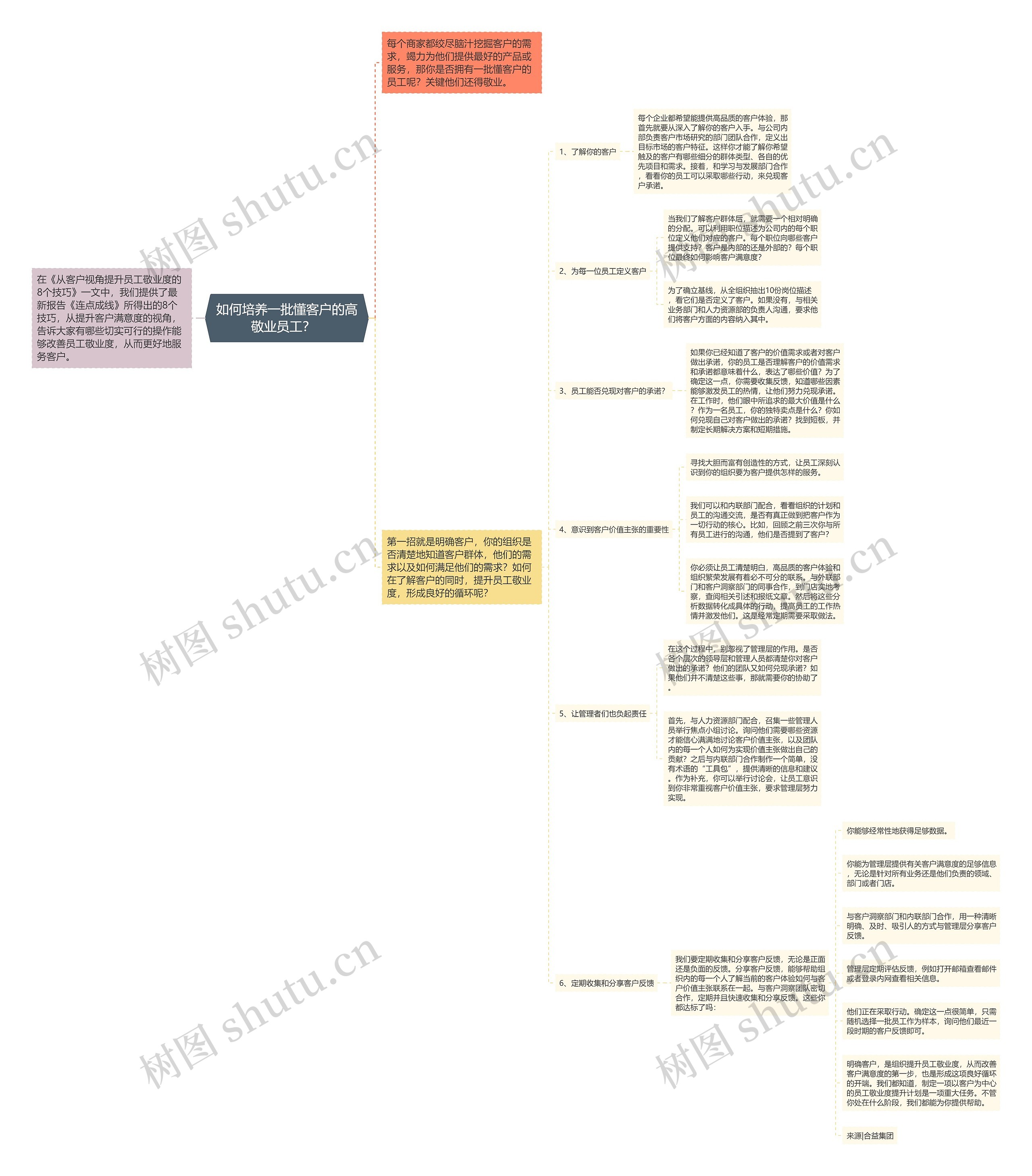 如何培养一批懂客户的高敬业员工？  思维导图