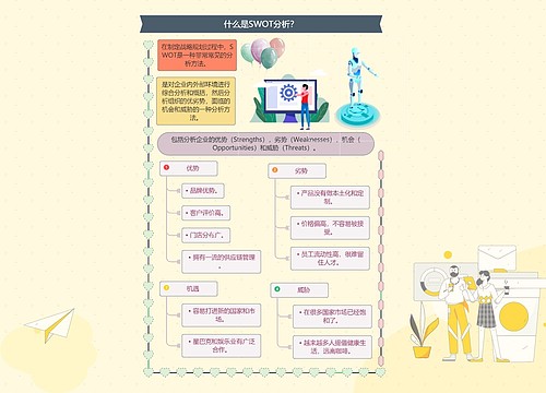 什么是SWOT分析？