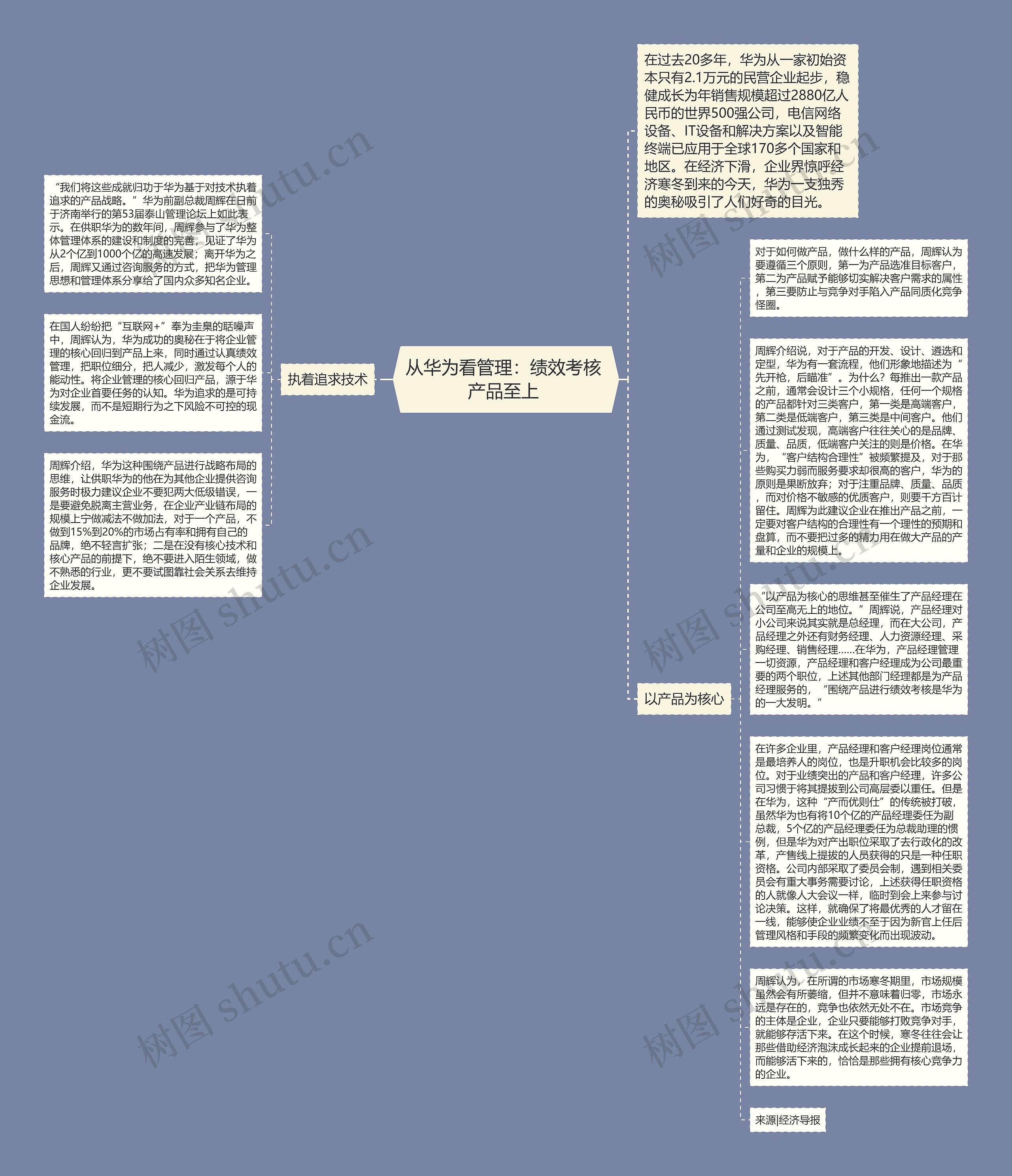 从华为看管理：绩效考核 产品至上 思维导图