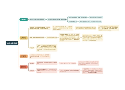 成品业务流程