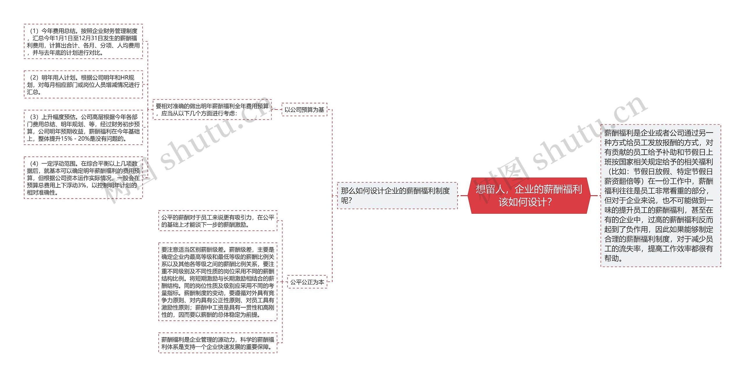 想留人，企业的薪酬福利该如何设计？ 思维导图