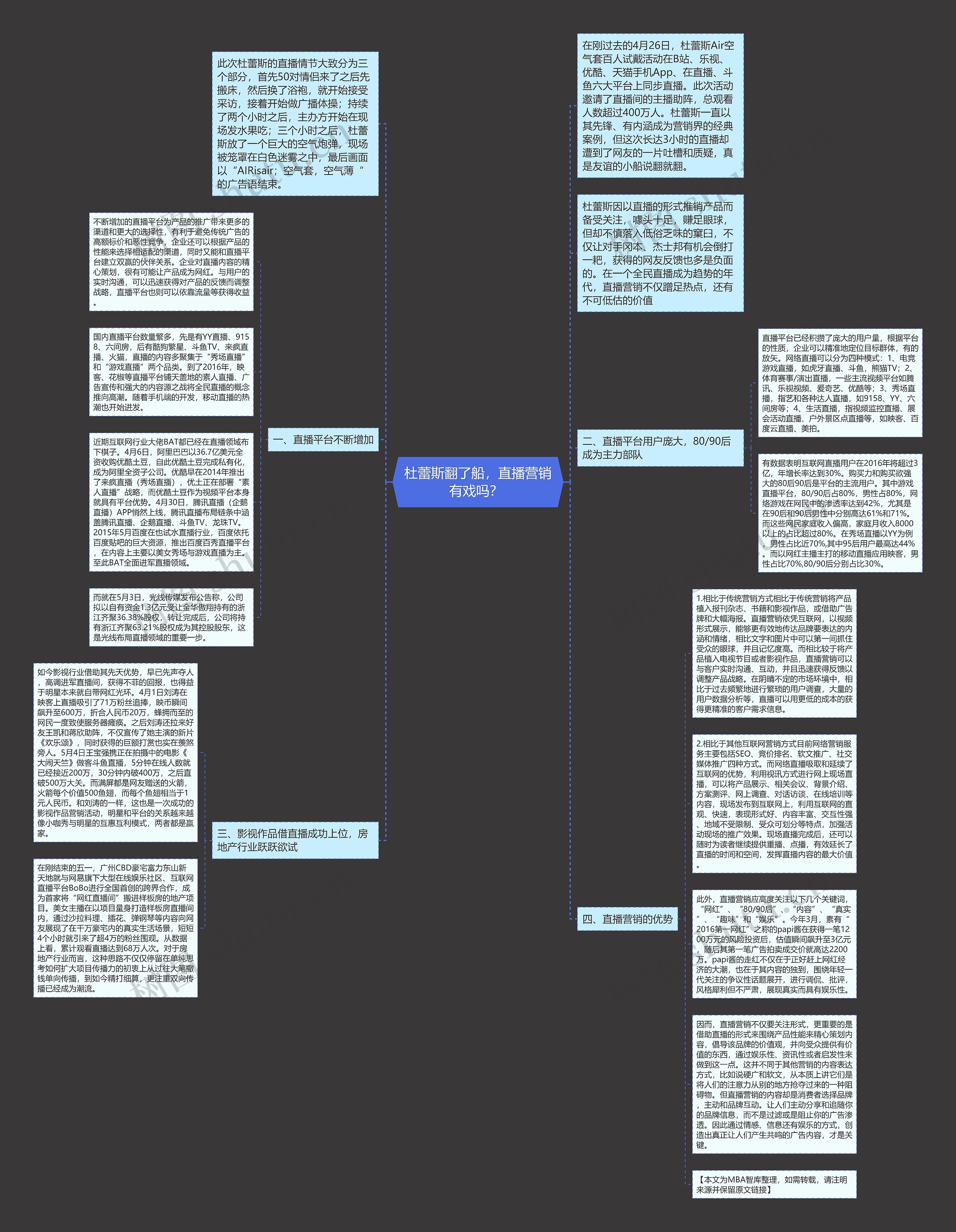 杜蕾斯翻了船,直播营销有戏吗? 思维导图高清图 杜蕾斯翻了船,直播营销有戏吗? 思维导图