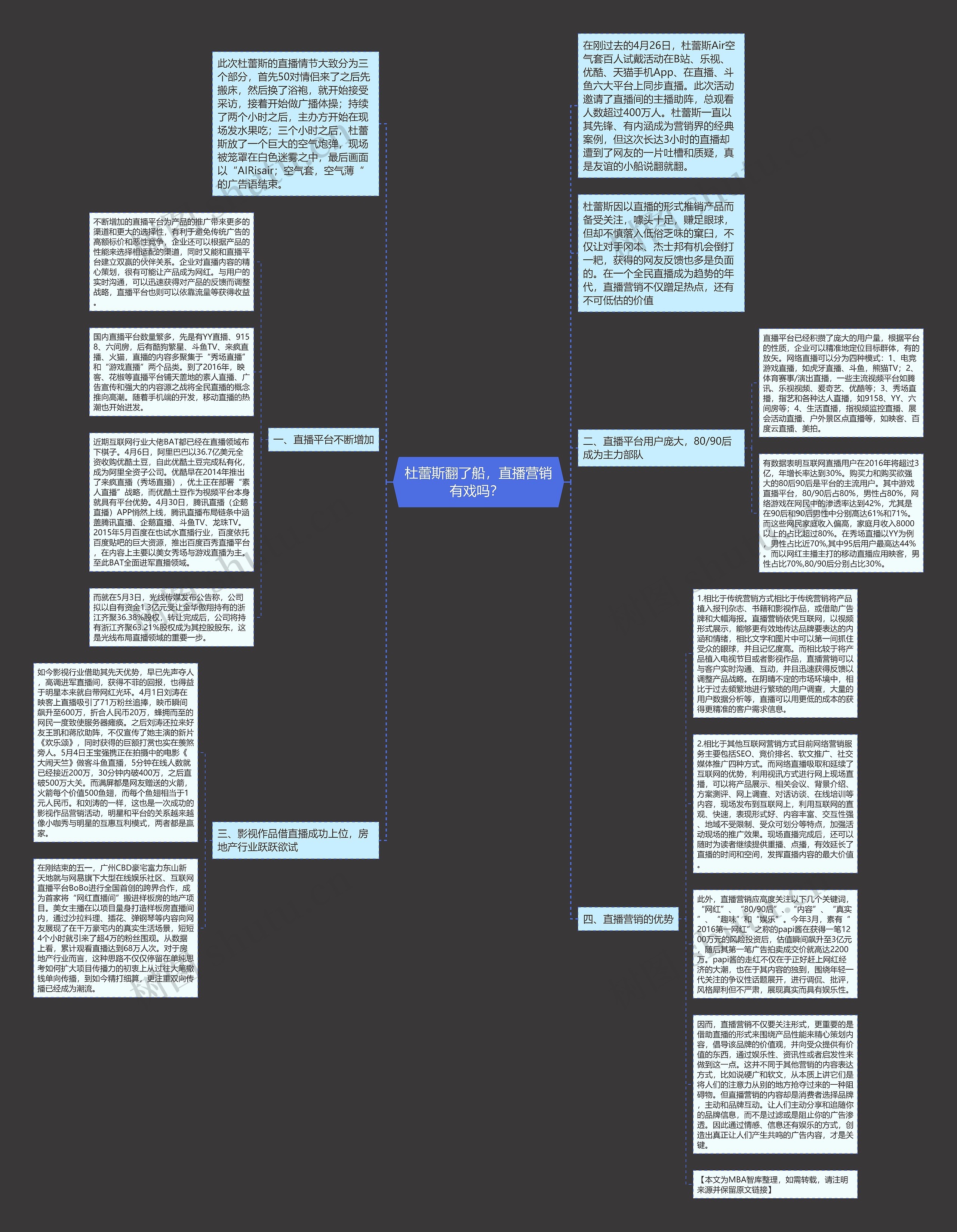 杜蕾斯翻了船，直播营销有戏吗？ 思维导图