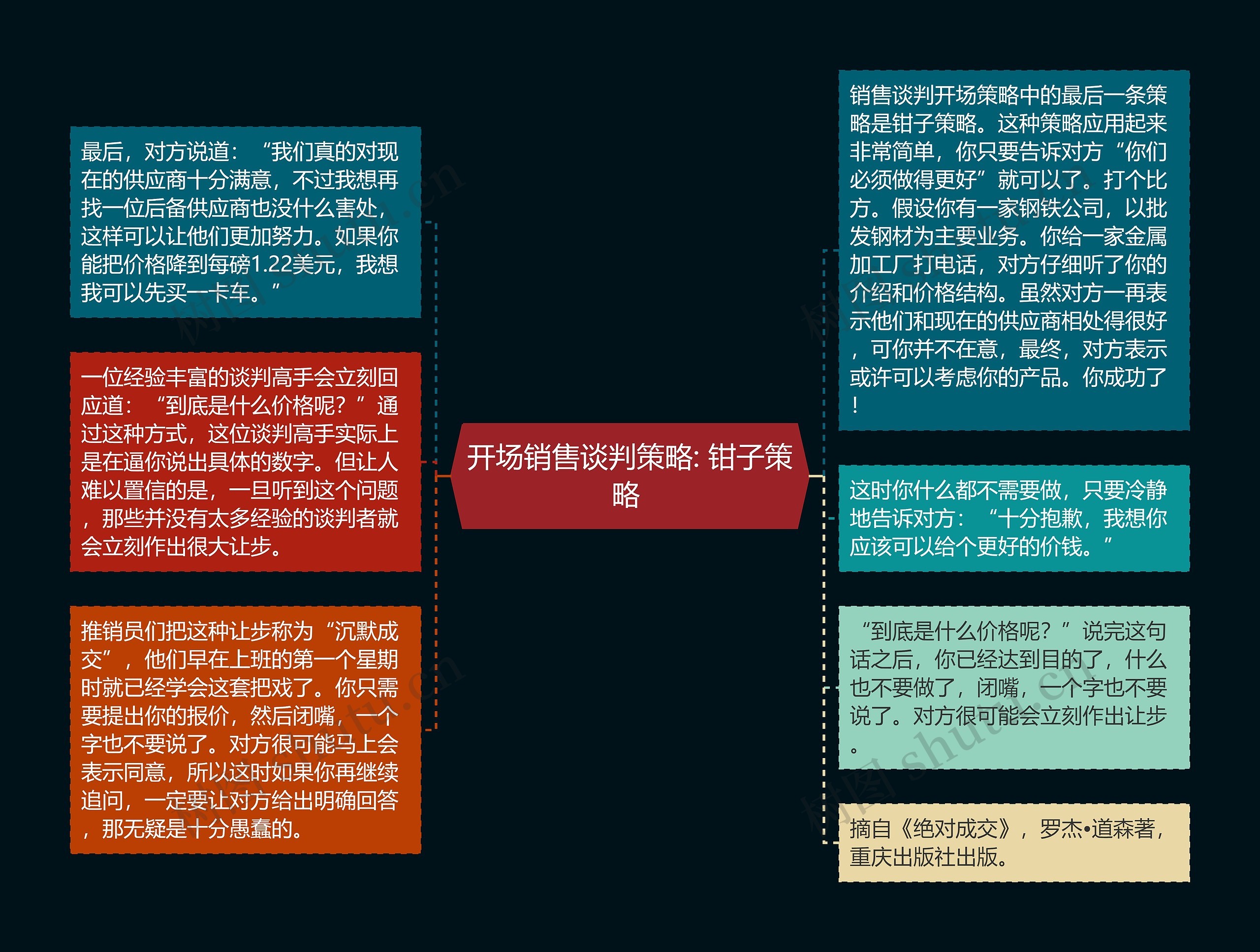 开场销售谈判策略: 钳子策略 