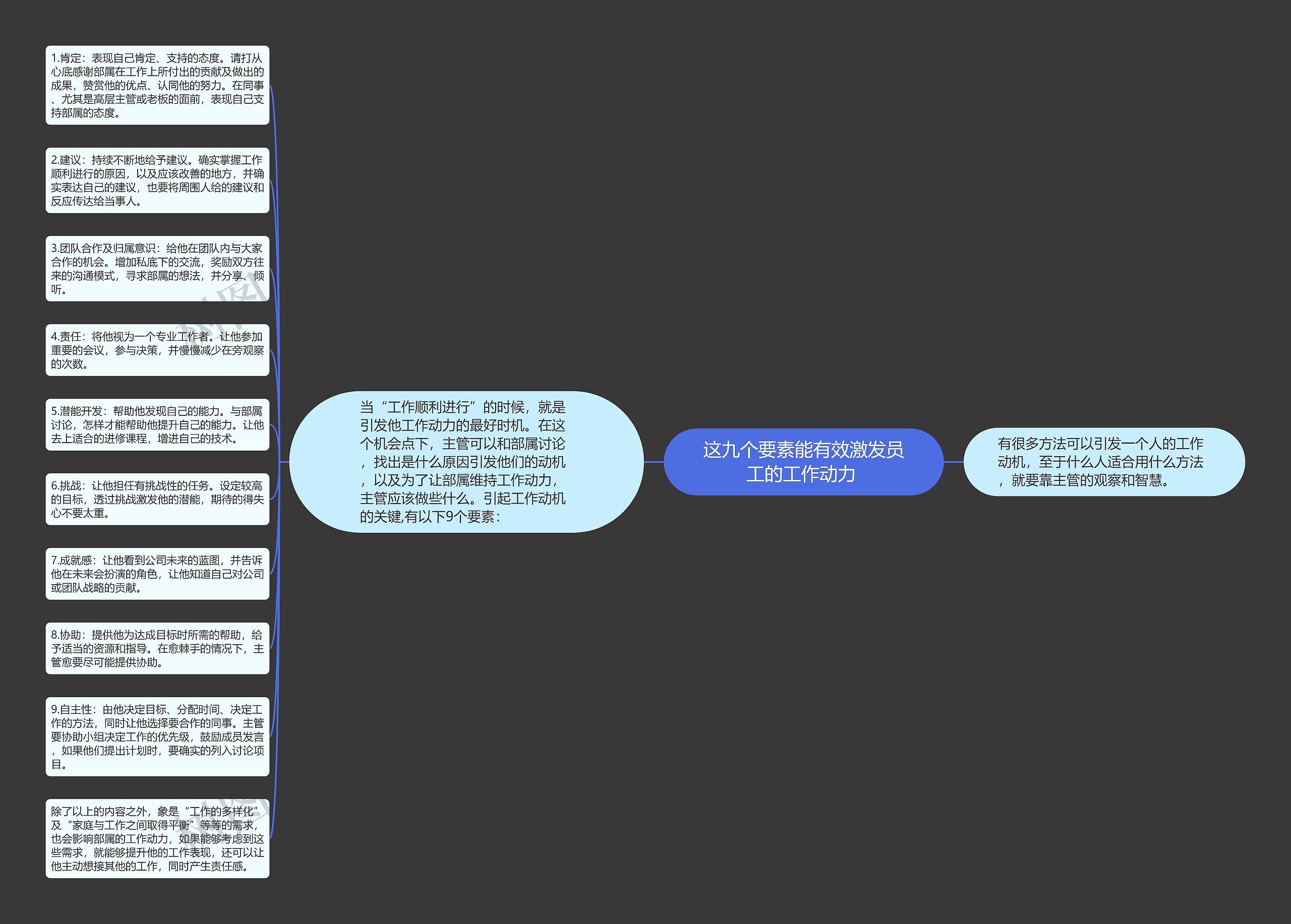 这九个要素能有效激发员工的工作动力 思维导图