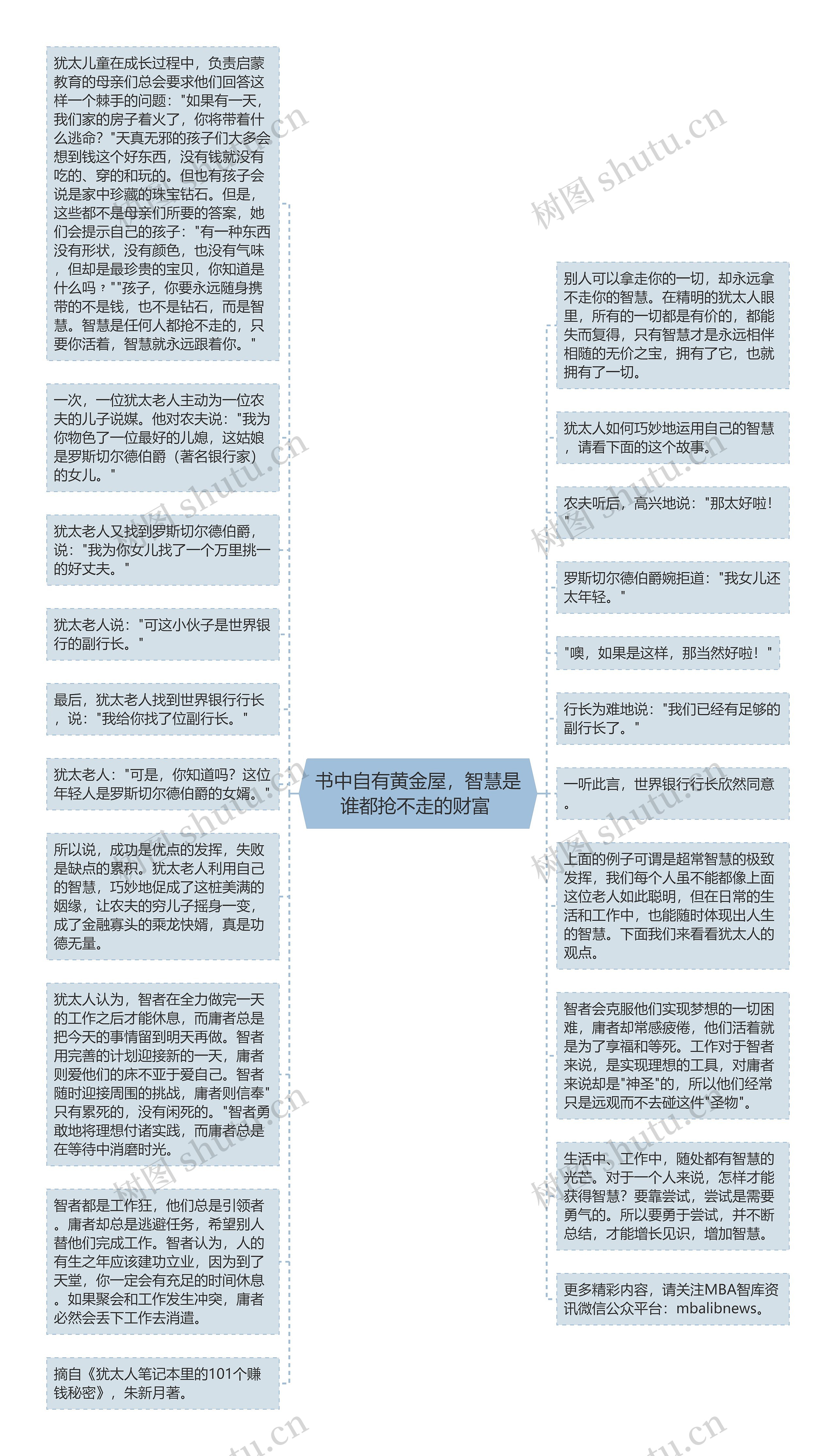 书中自有黄金屋，智慧是谁都抢不走的财富 思维导图