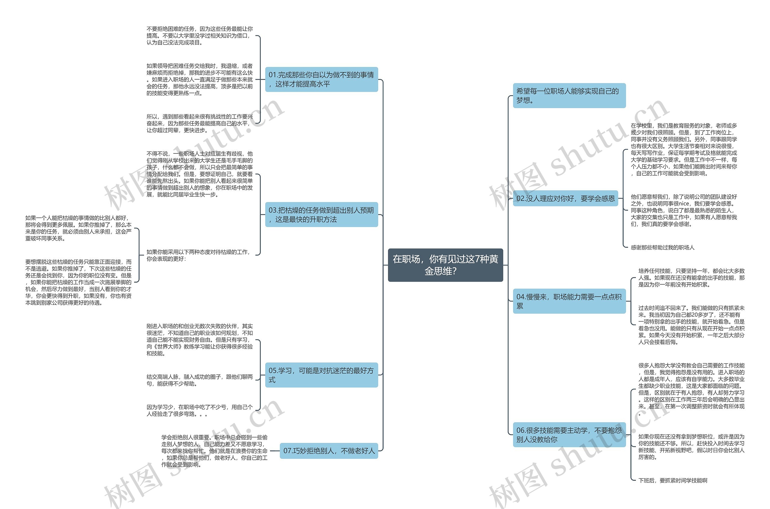 在职场，你有见过这7种黄金思维？  思维导图