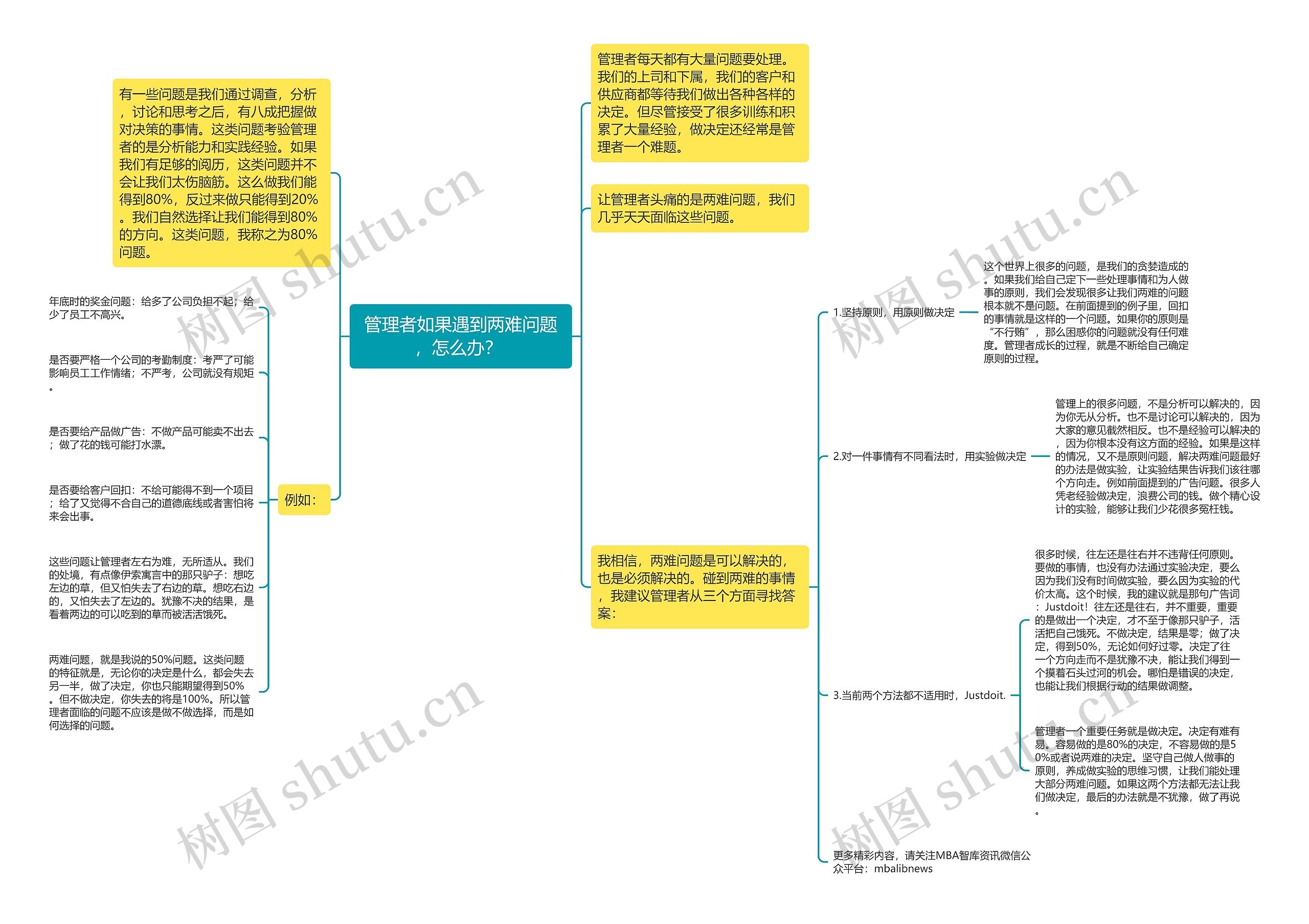 管理者如果遇到两难问题,怎么办? 思维导图高清图 管理者如果遇到两难问题,怎么办? 思维导图