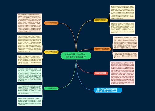 七年一梦魇，盘点历史上那些重大金融危机事件 