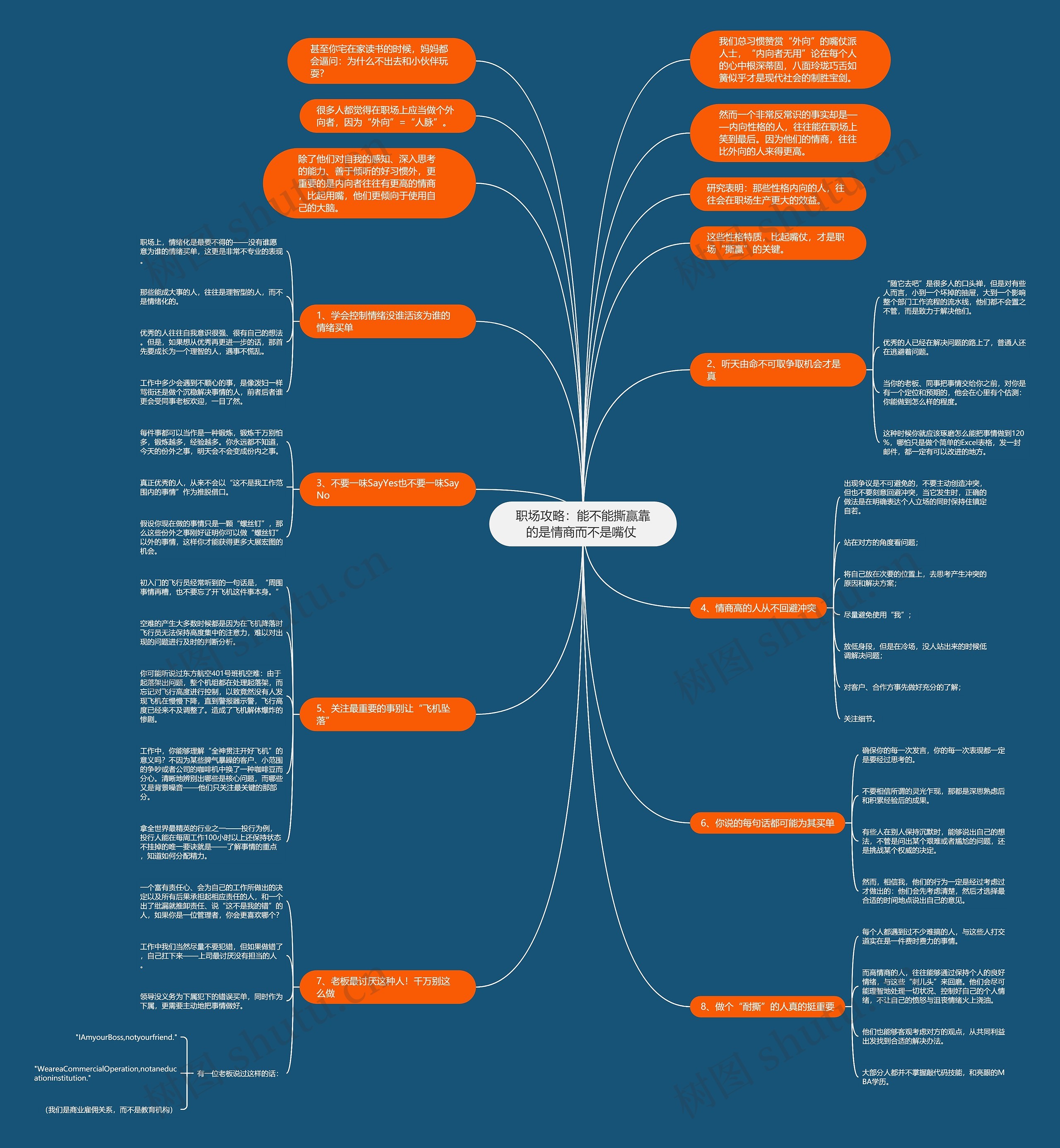 职场攻略：能不能撕赢靠的是情商而不是嘴仗 思维导图