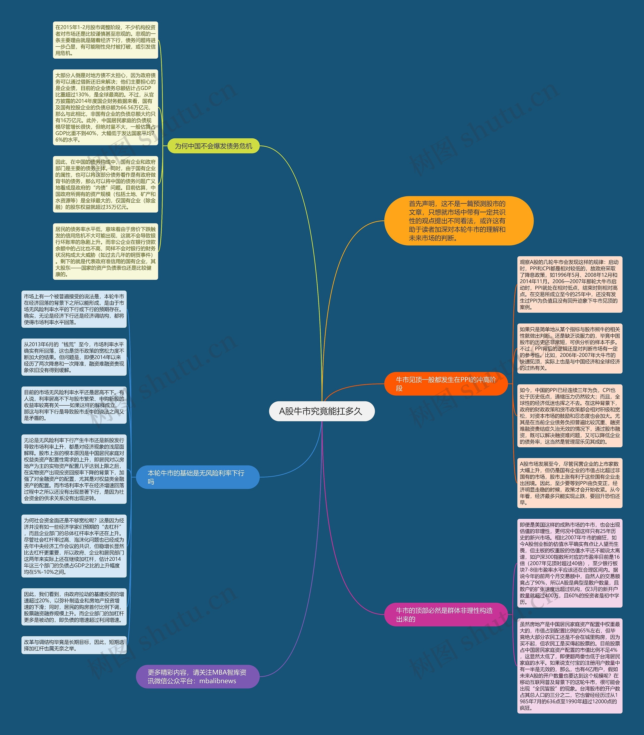 A股牛市究竟能扛多久 思维导图