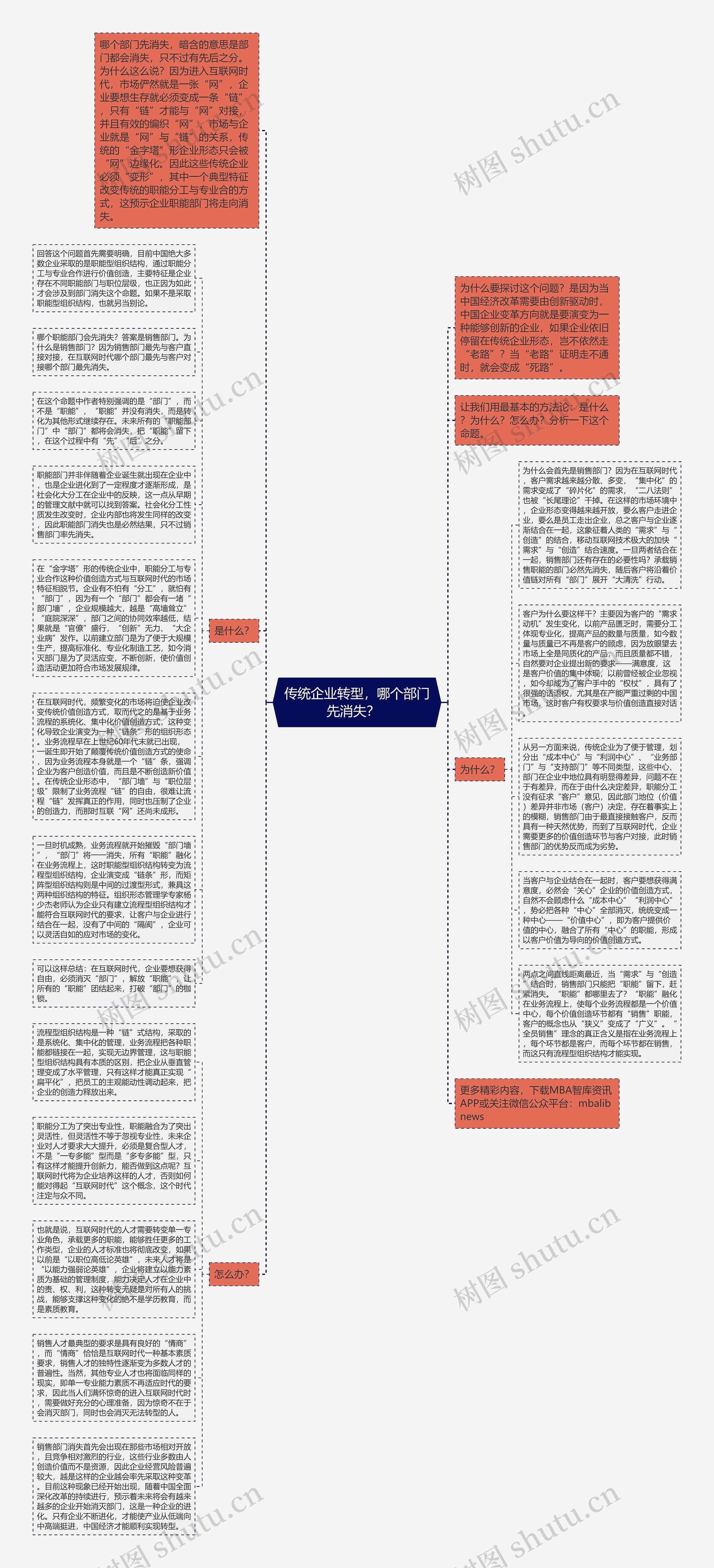 传统企业转型，哪个部门先消失？  