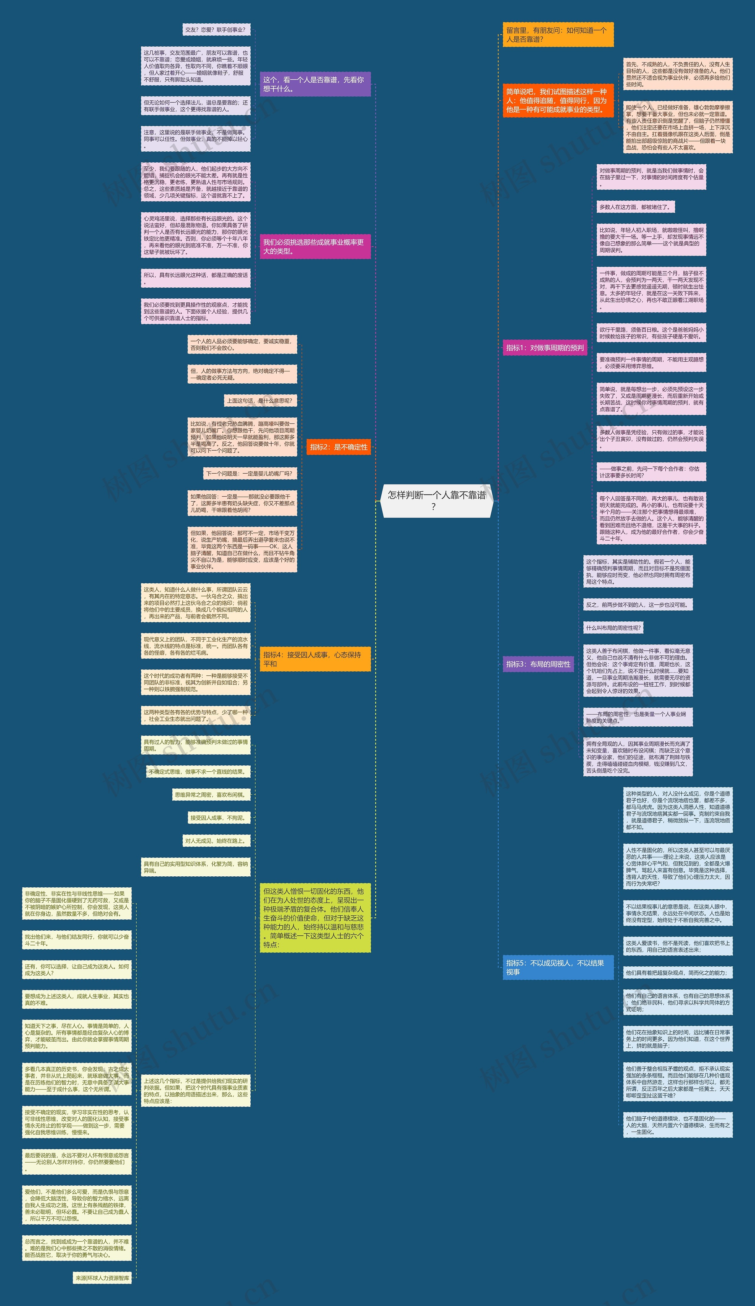 怎样判断一个人靠不靠谱？ 思维导图