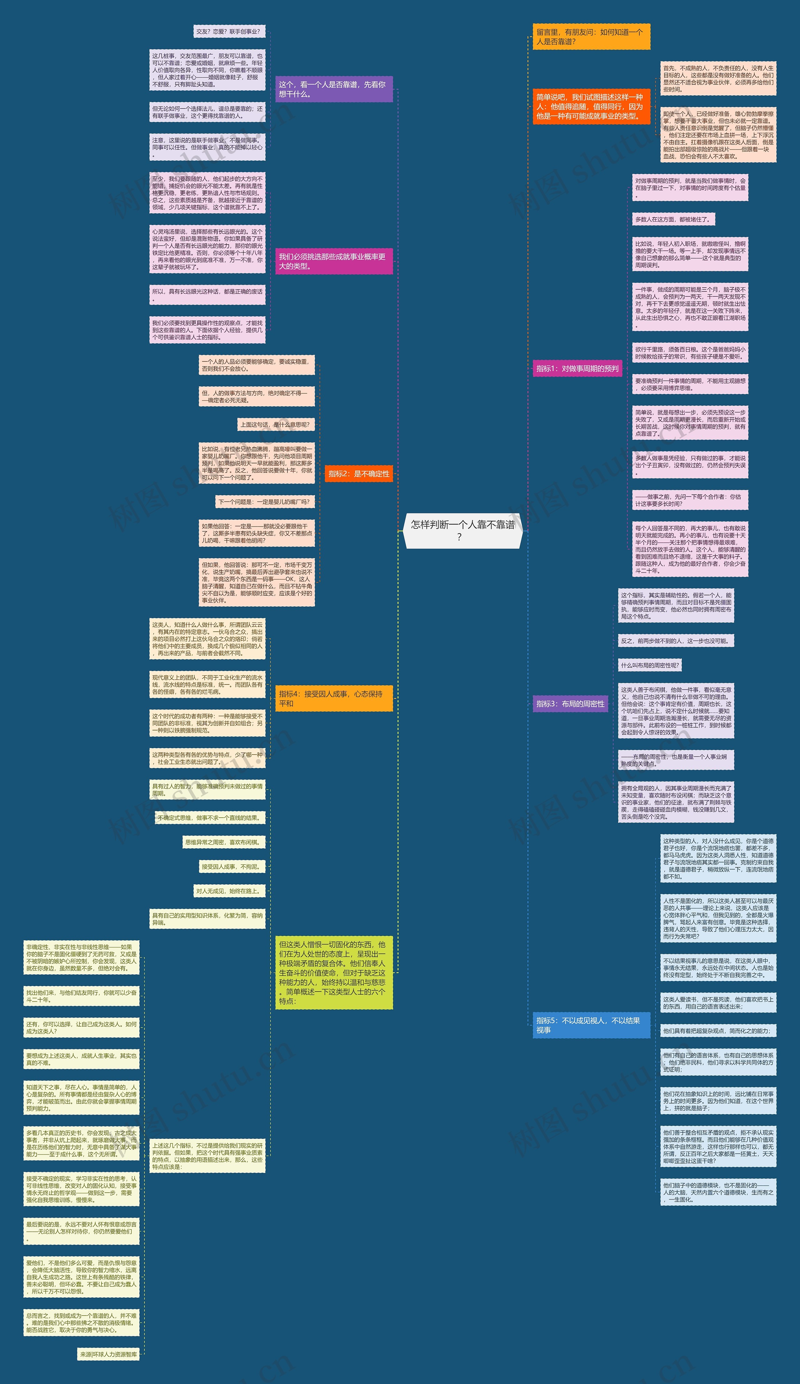 怎样判断一个人靠不靠谱? 思维导图高清图 怎样判断一个人靠不靠谱? 思维导图
