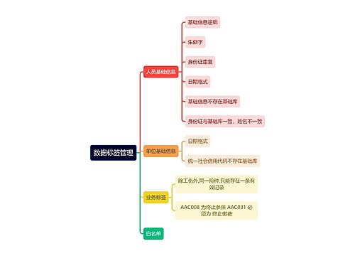 数据标签管理