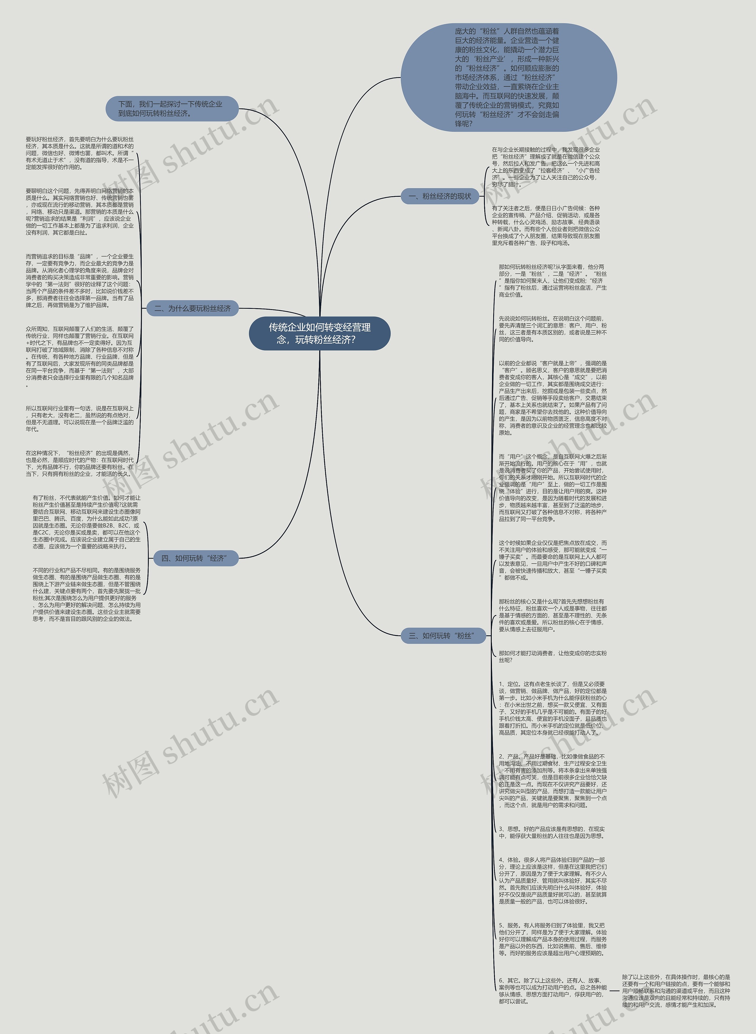 传统企业如何转变经营理念，玩转粉丝经济？ 思维导图