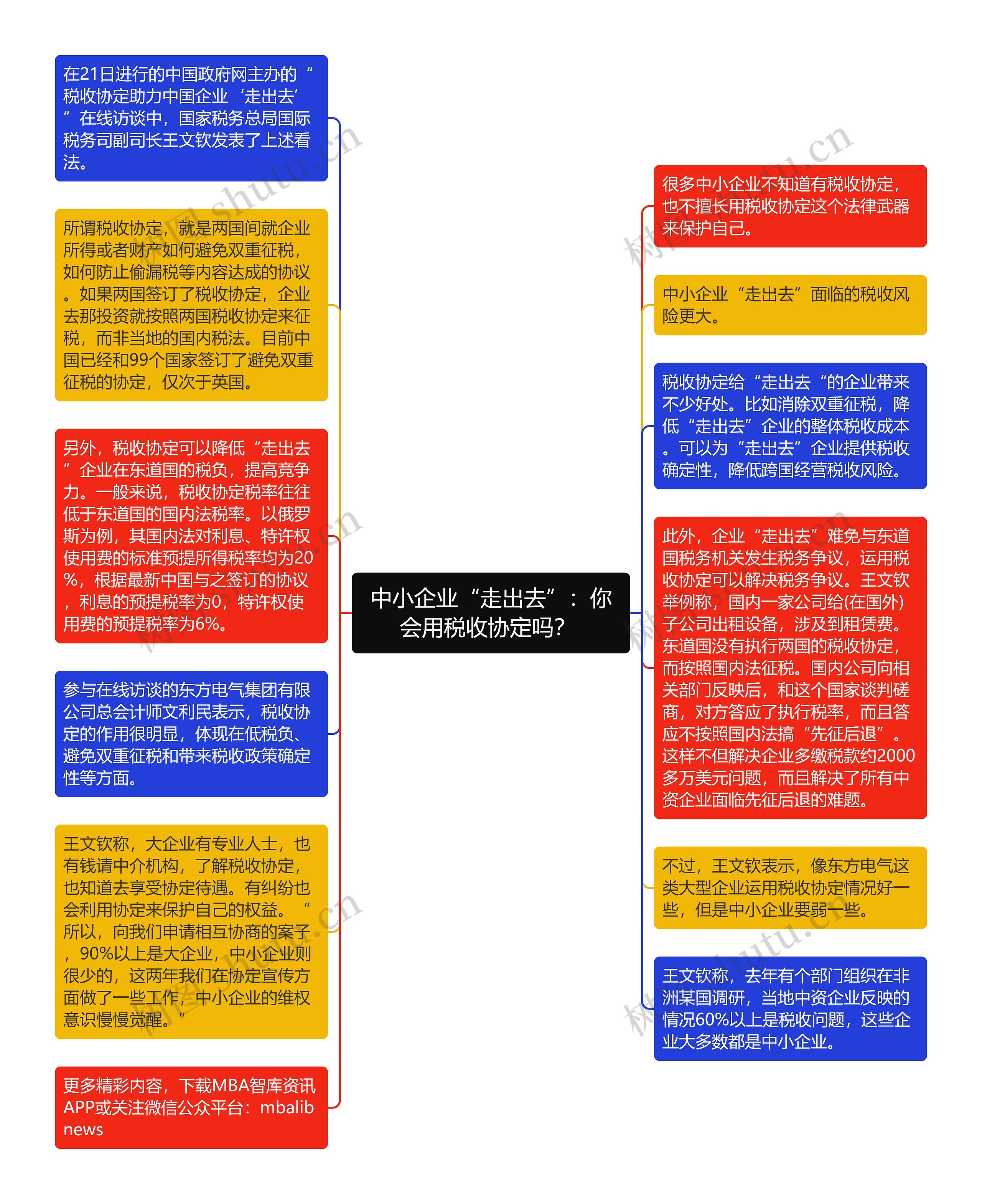 中小企业“走出去”：你会用税收协定吗？ 思维导图