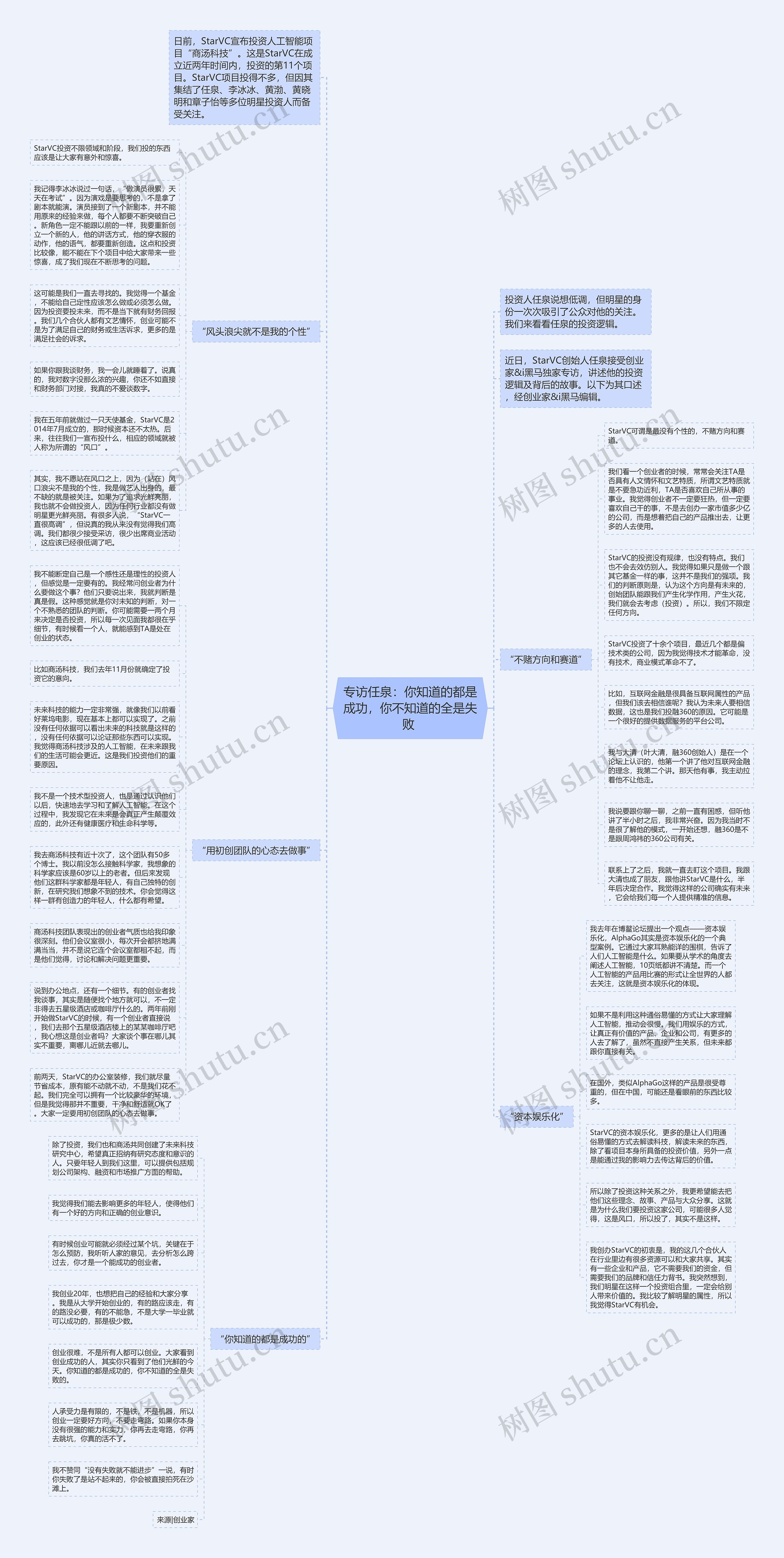专访任泉：你知道的都是成功，你不知道的全是失败 思维导图