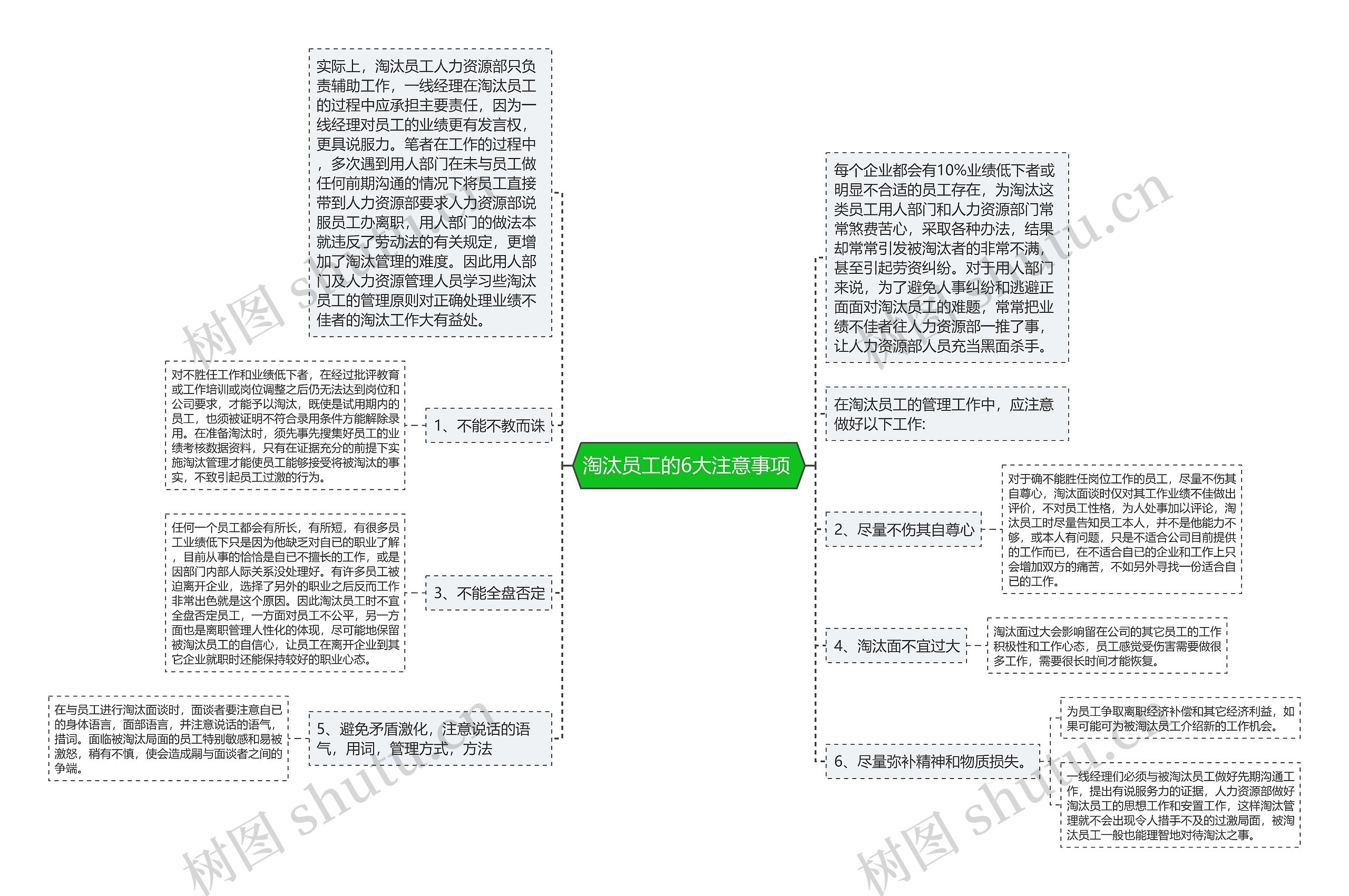 淘汰员工的6大注意事项 思维导图