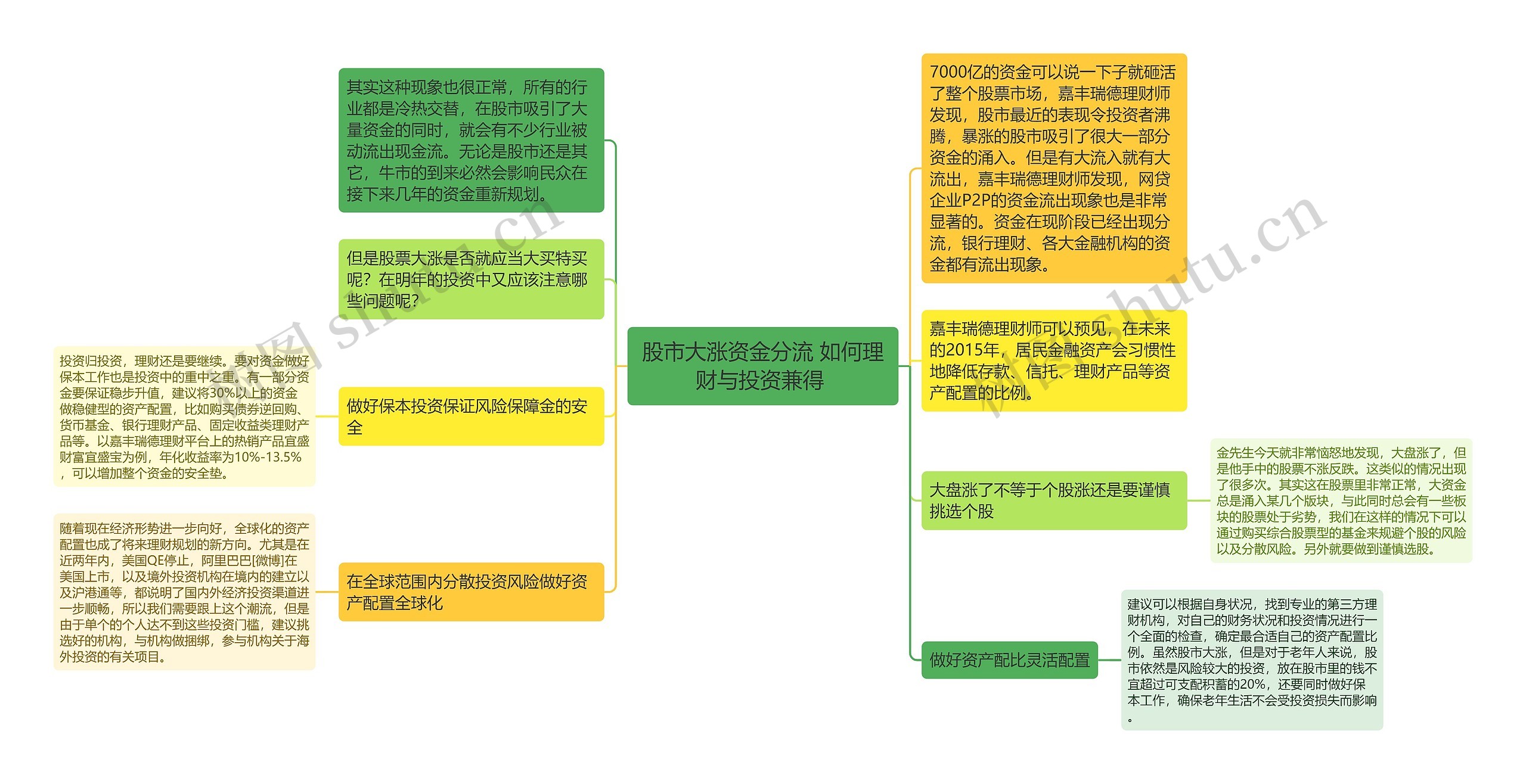 股市大涨资金分流 如何理财与投资兼得 