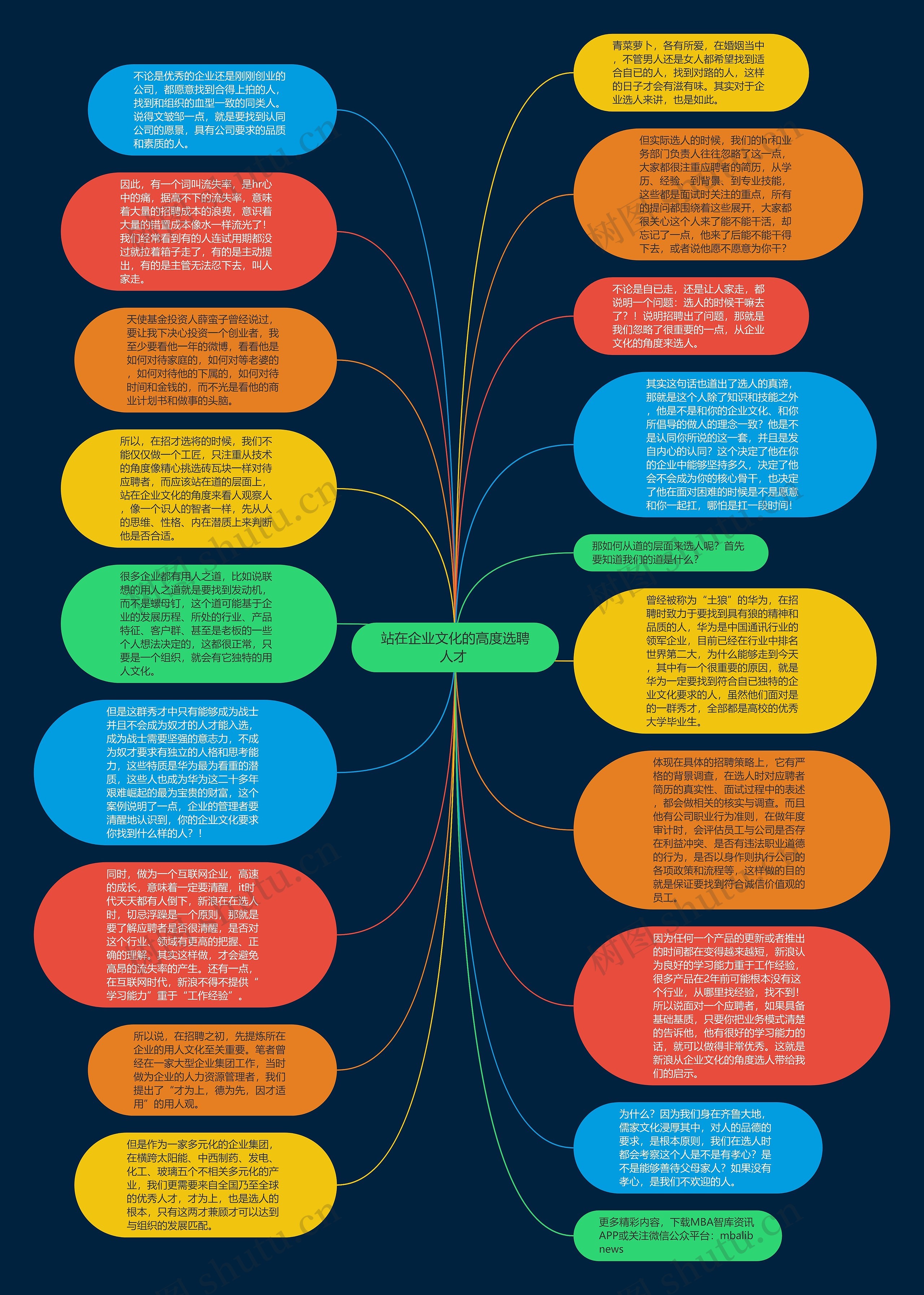 站在企业文化的高度选聘人才 