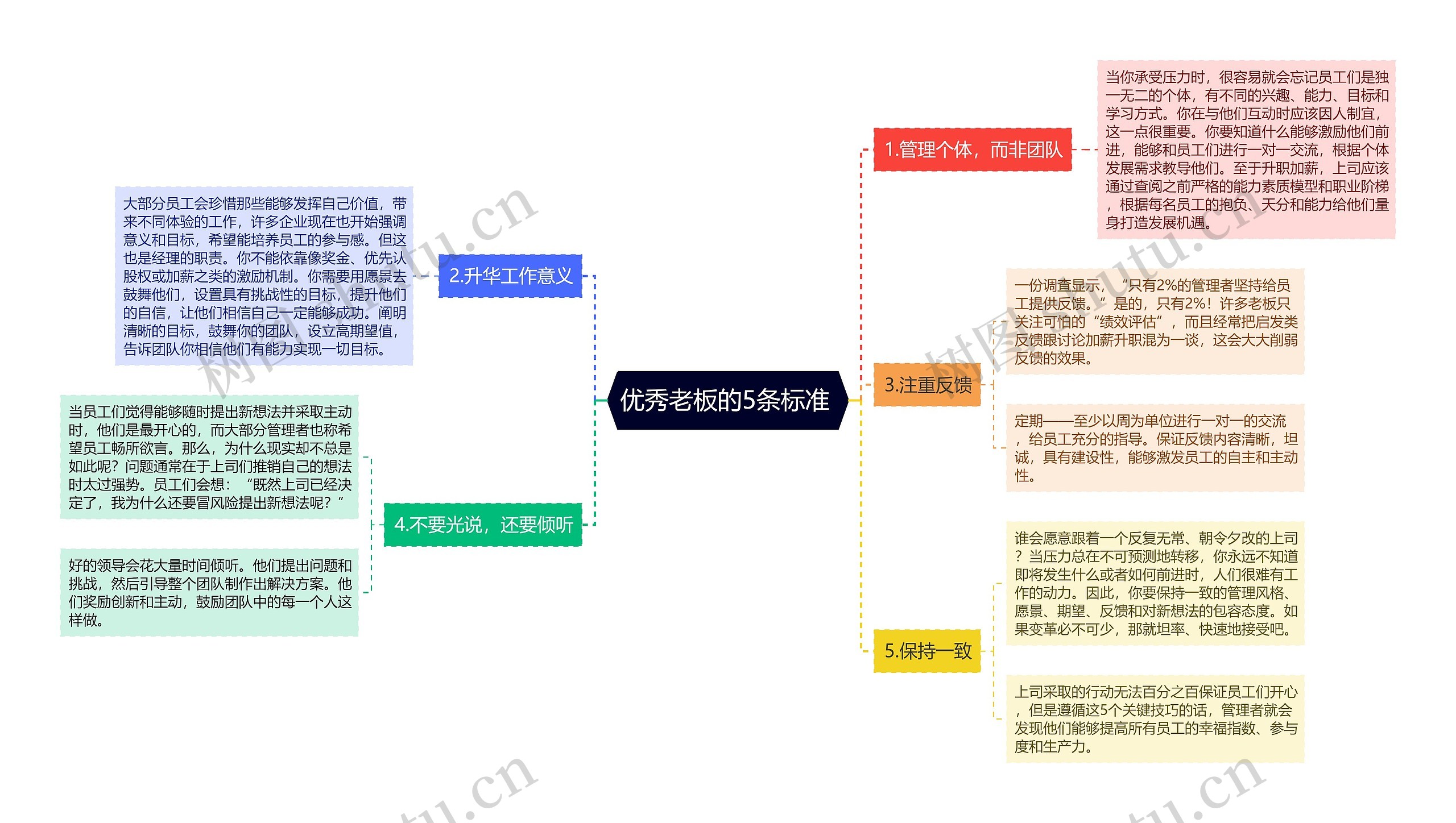 优秀老板的5条标准 