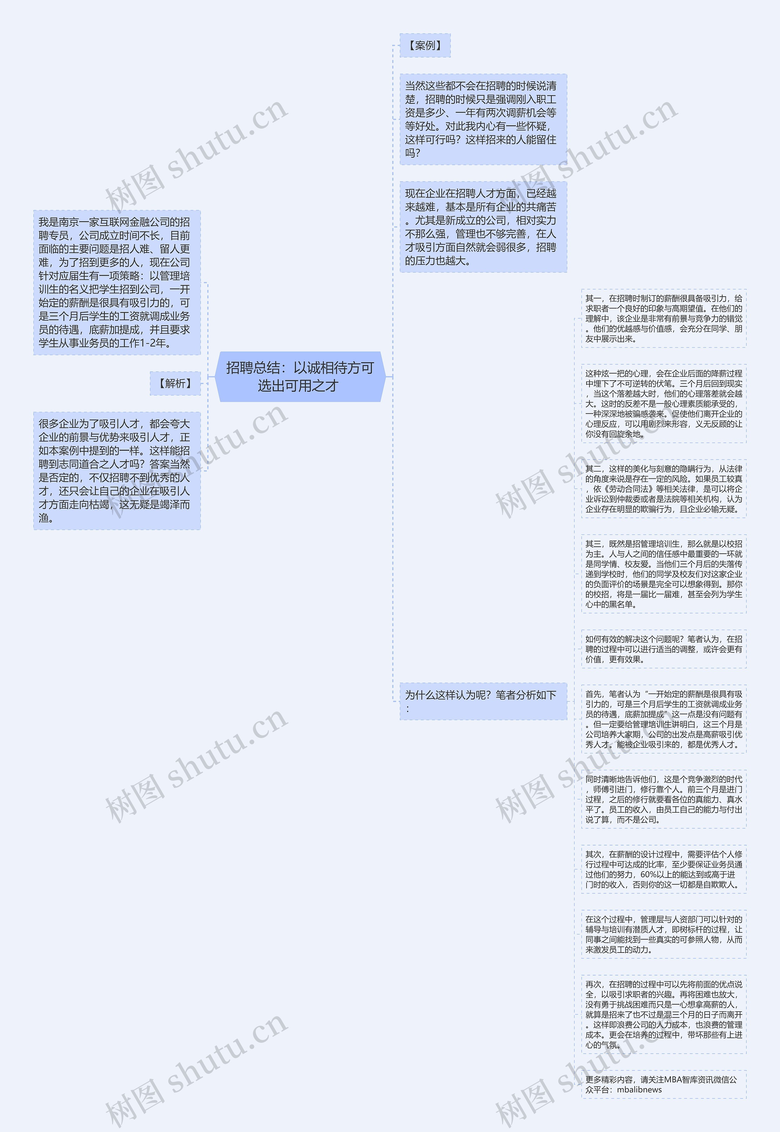 招聘总结：以诚相待方可选出可用之才 思维导图