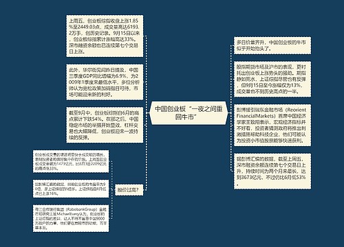 中国创业板“一夜之间重回牛市” 