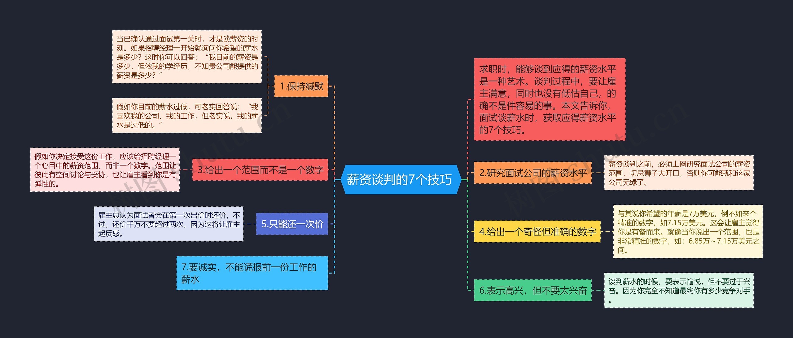 薪资谈判的7个技巧 