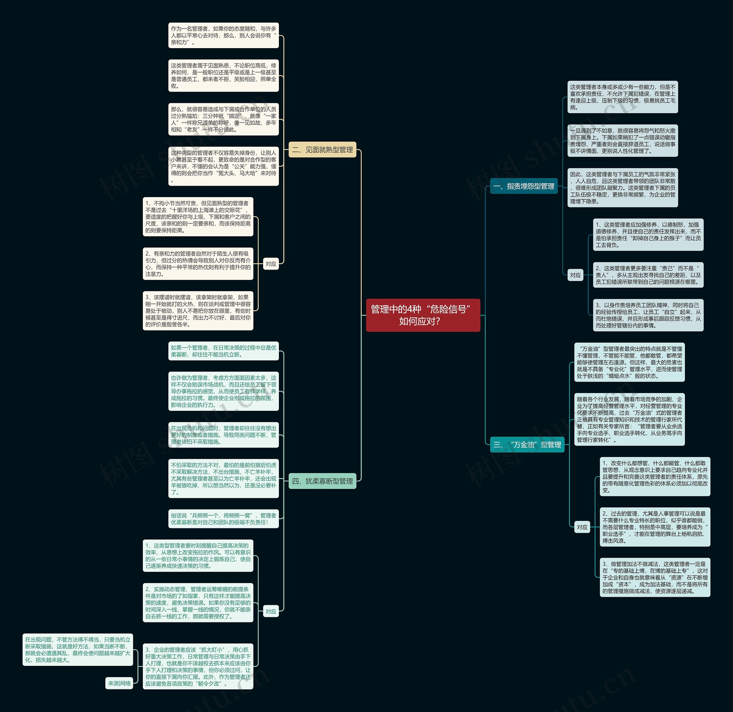 管理中的4种“危险信号”如何应对？ 思维导图