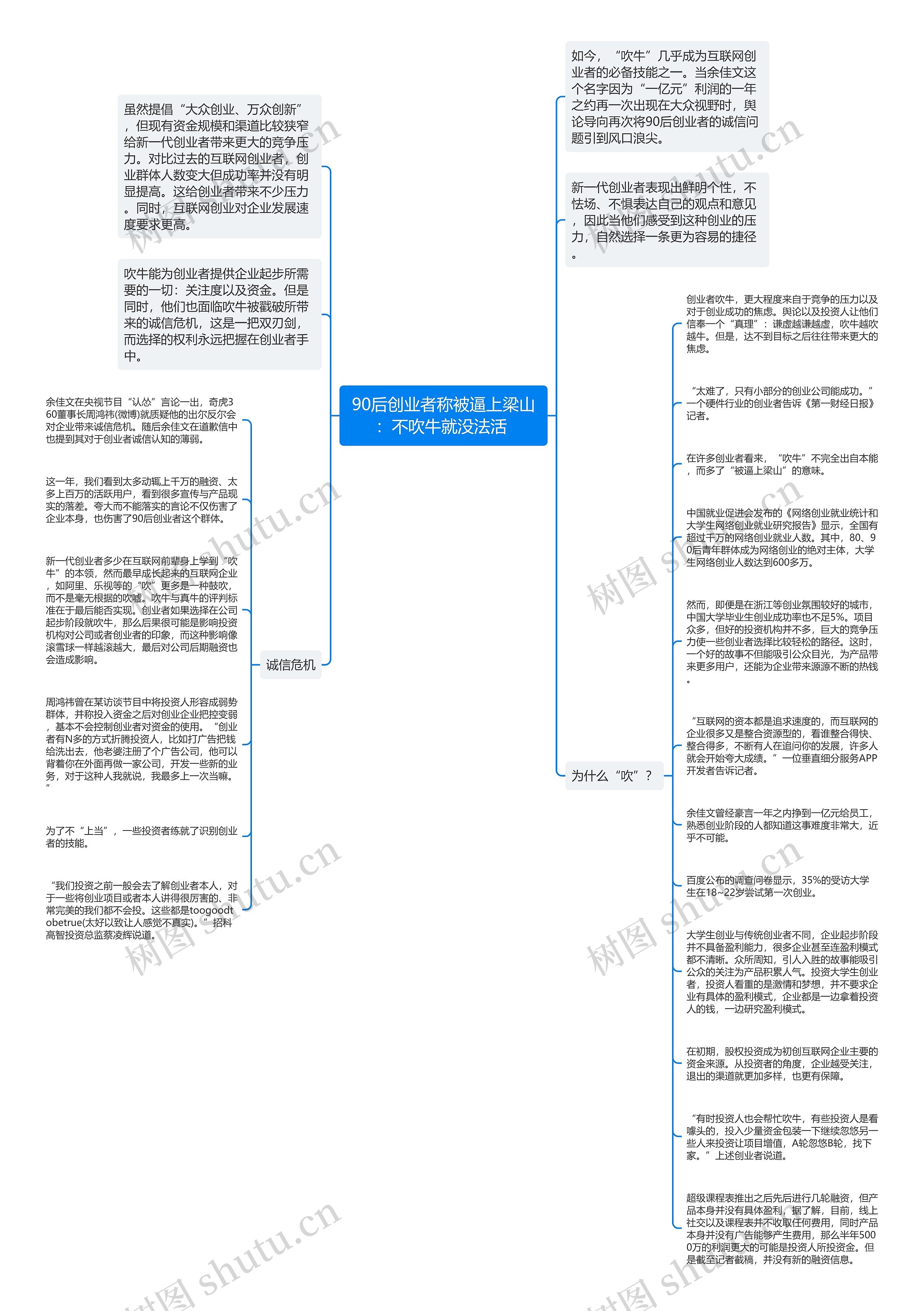 90后创业者称被逼上梁山：不吹牛就没法活 思维导图