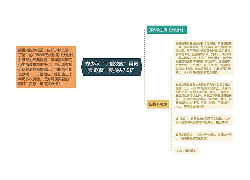 郑少秋“丁蟹效应”再灵验 赵薇一夜损失7.9亿 