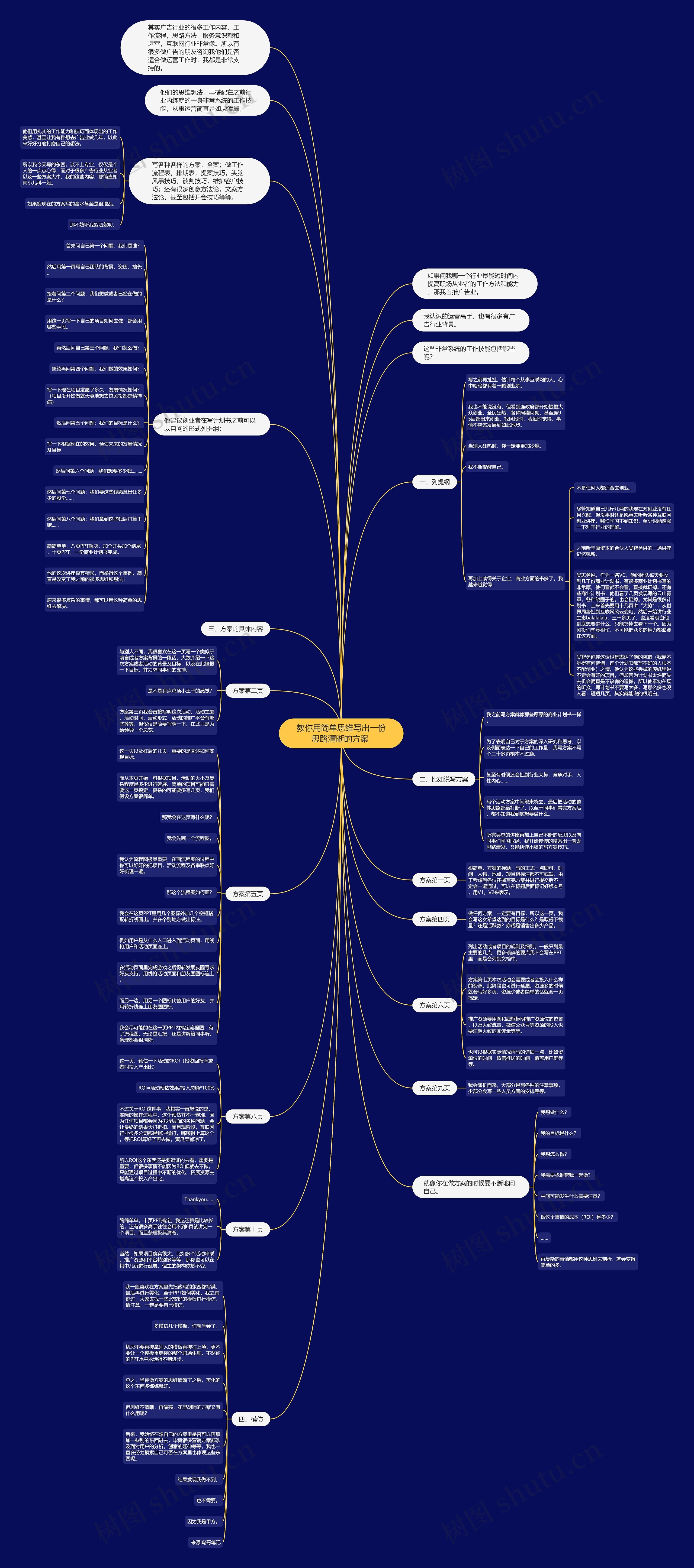 教你用简单思维写出一份思路清晰的方案 