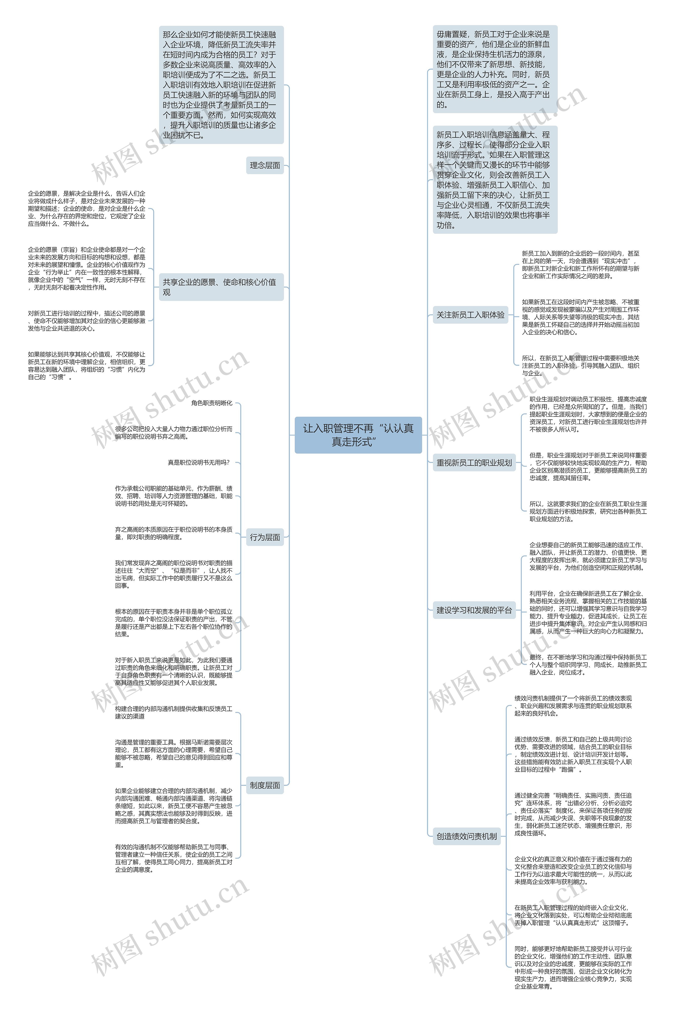 让入职管理不再“认认真真走形式” 思维导图