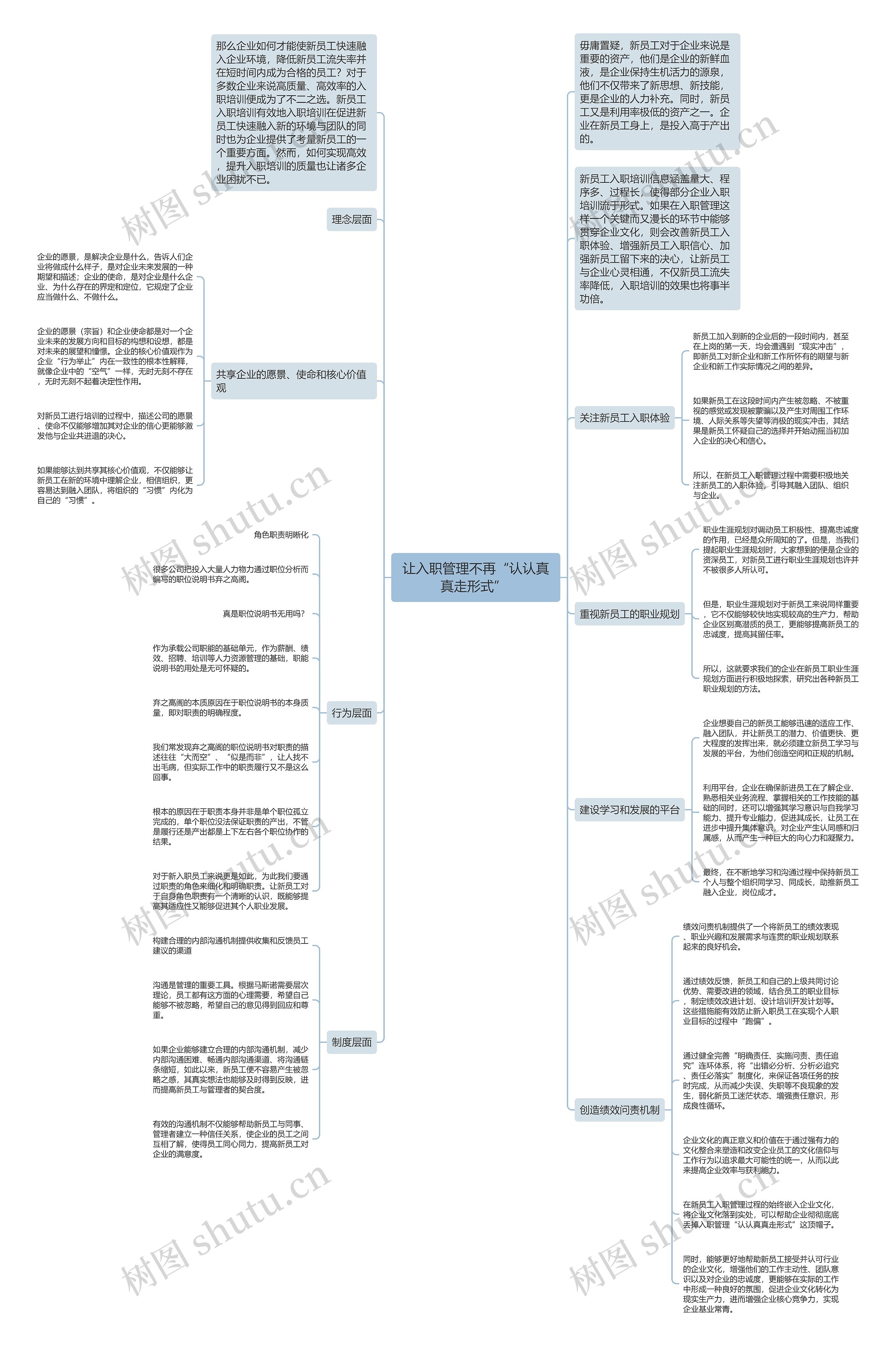 让入职管理不再“认认真真走形式” 思维导图高清图 让入职管理不再“认认真真走形式” 思维导图