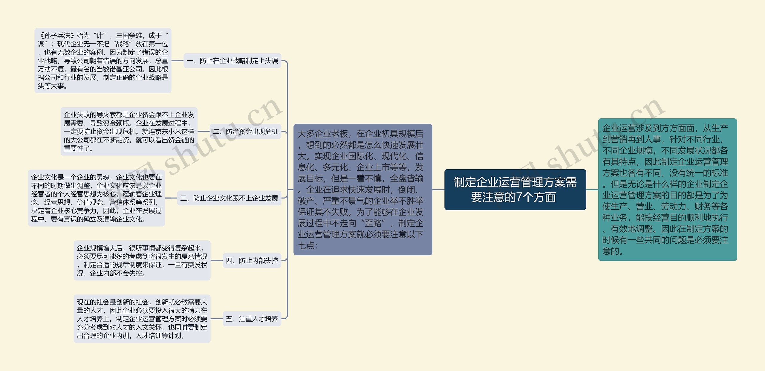 制定企业运营管理方案需要注意的7个方面 