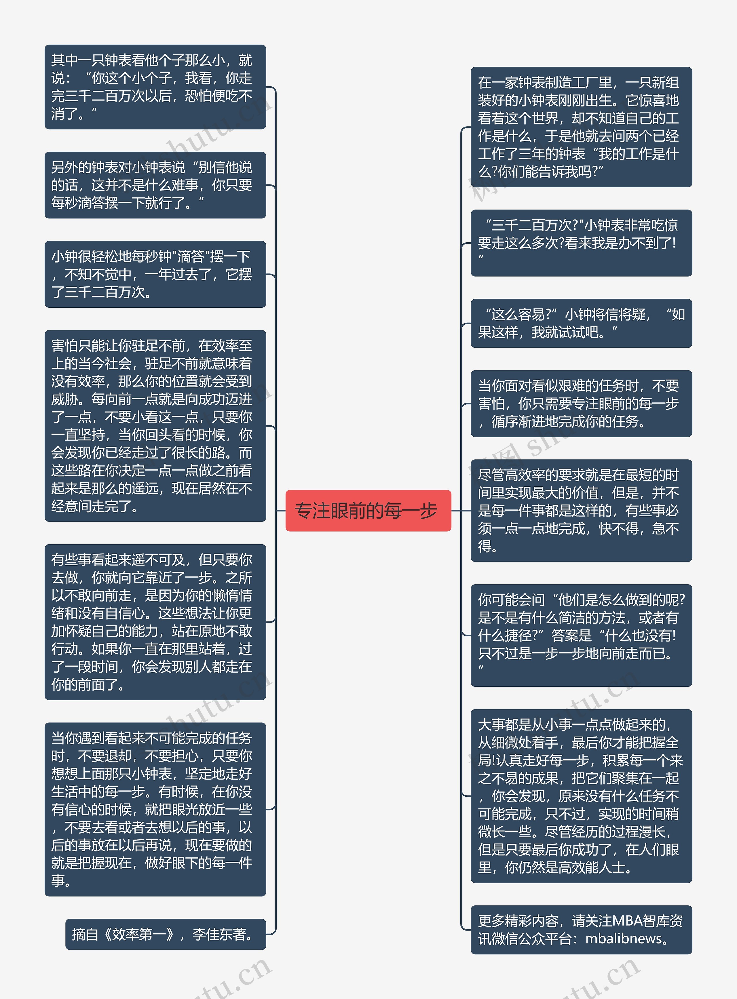 专注眼前的每一步 思维导图