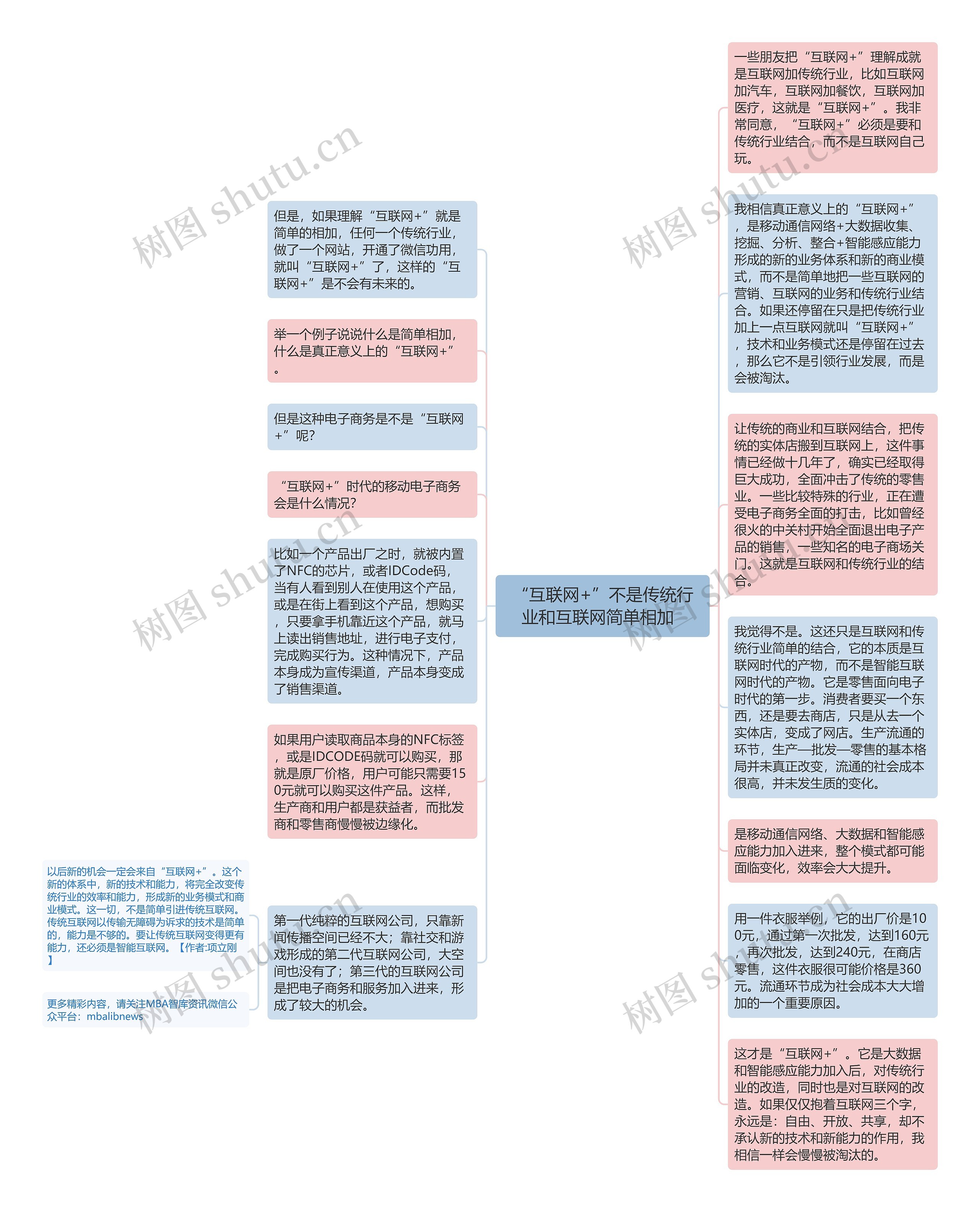 “互联网+”不是传统行业和互联网简单相加  思维导图