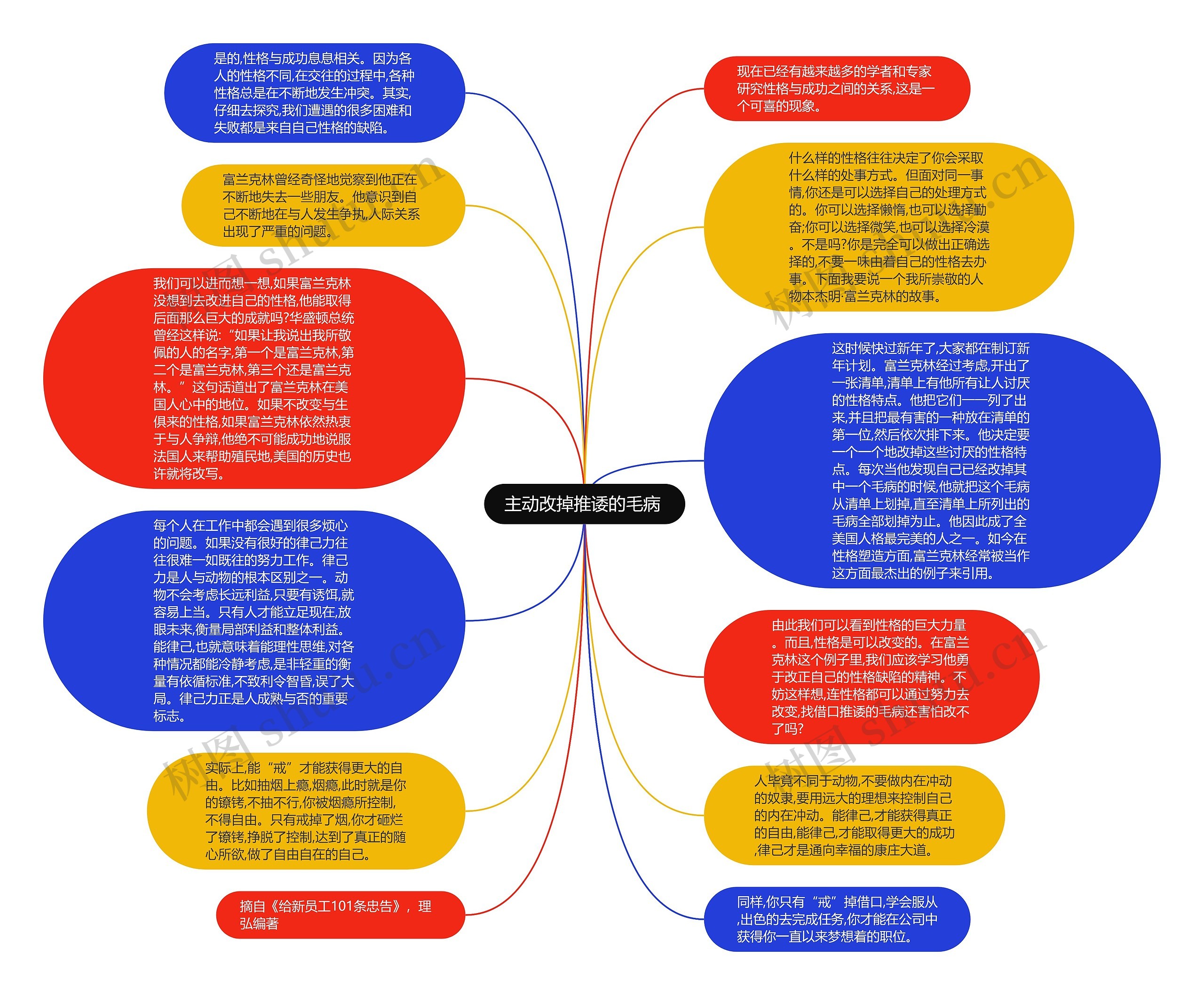 主动改掉推诿的毛病 思维导图