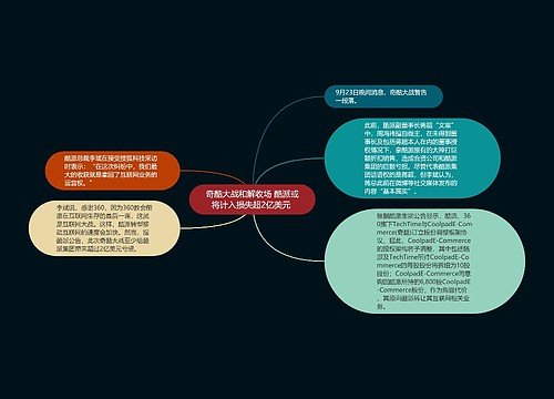 奇酷大战和解收场 酷派或将计入损失超2亿美元 