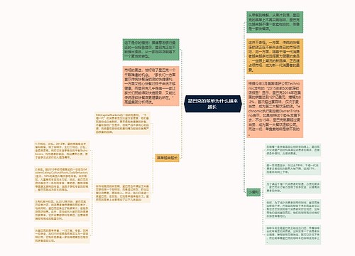 星巴克的菜单为什么越来越长 