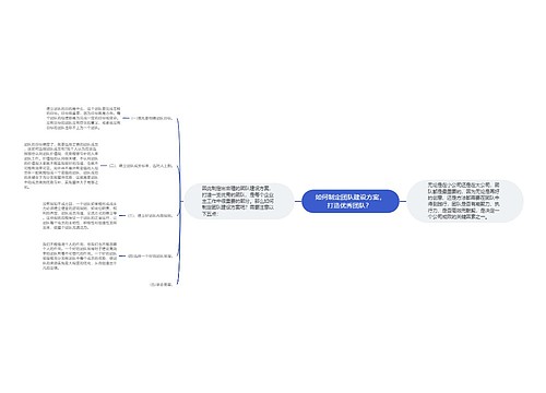 如何制定团队建设方案，打造优秀团队？ 