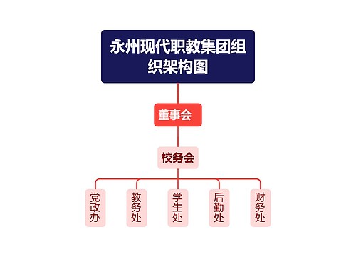 永州现代职教集团组织架构图