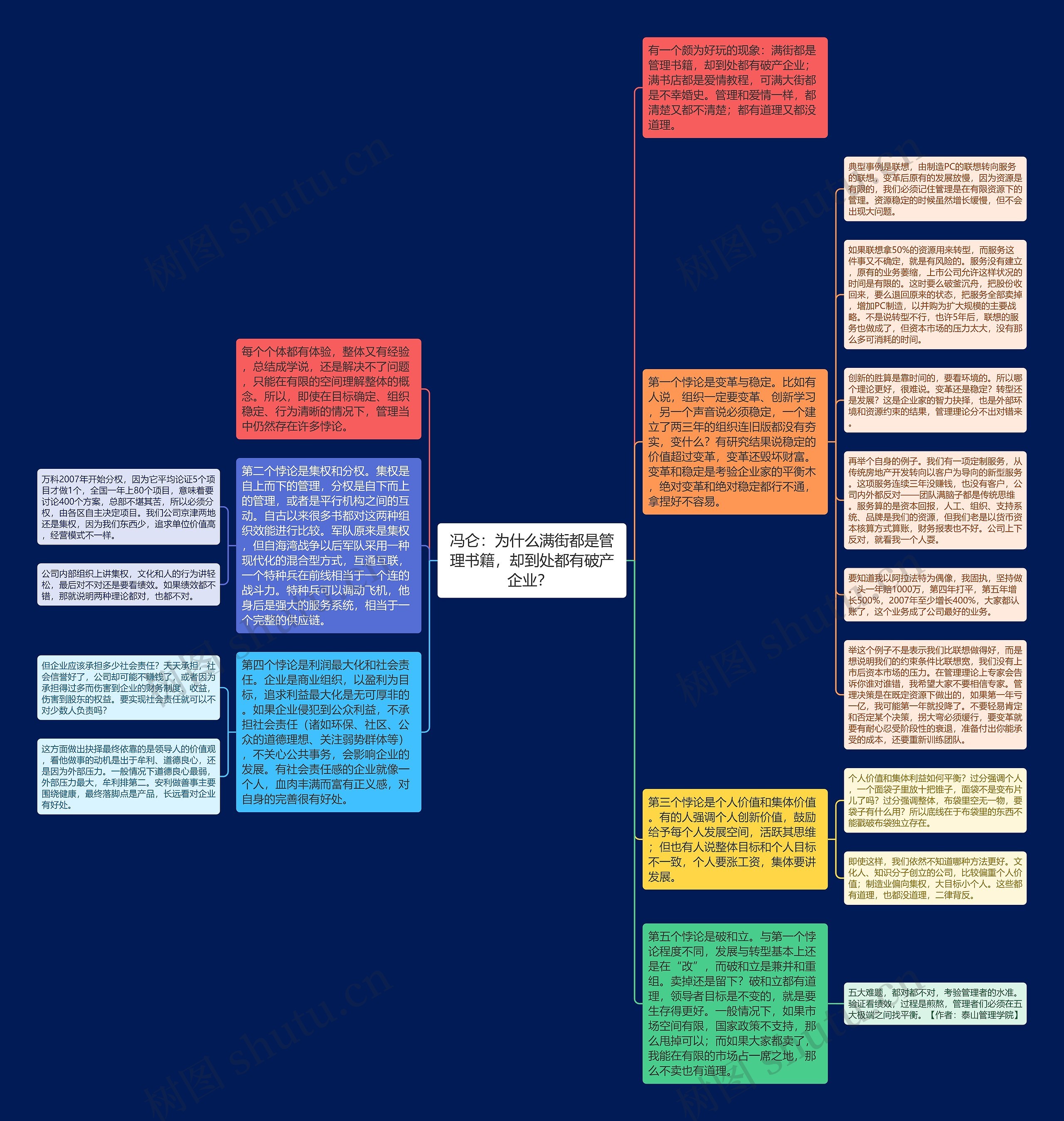 冯仑：为什么满街都是管理书籍，却到处都有破产企业？ 思维导图