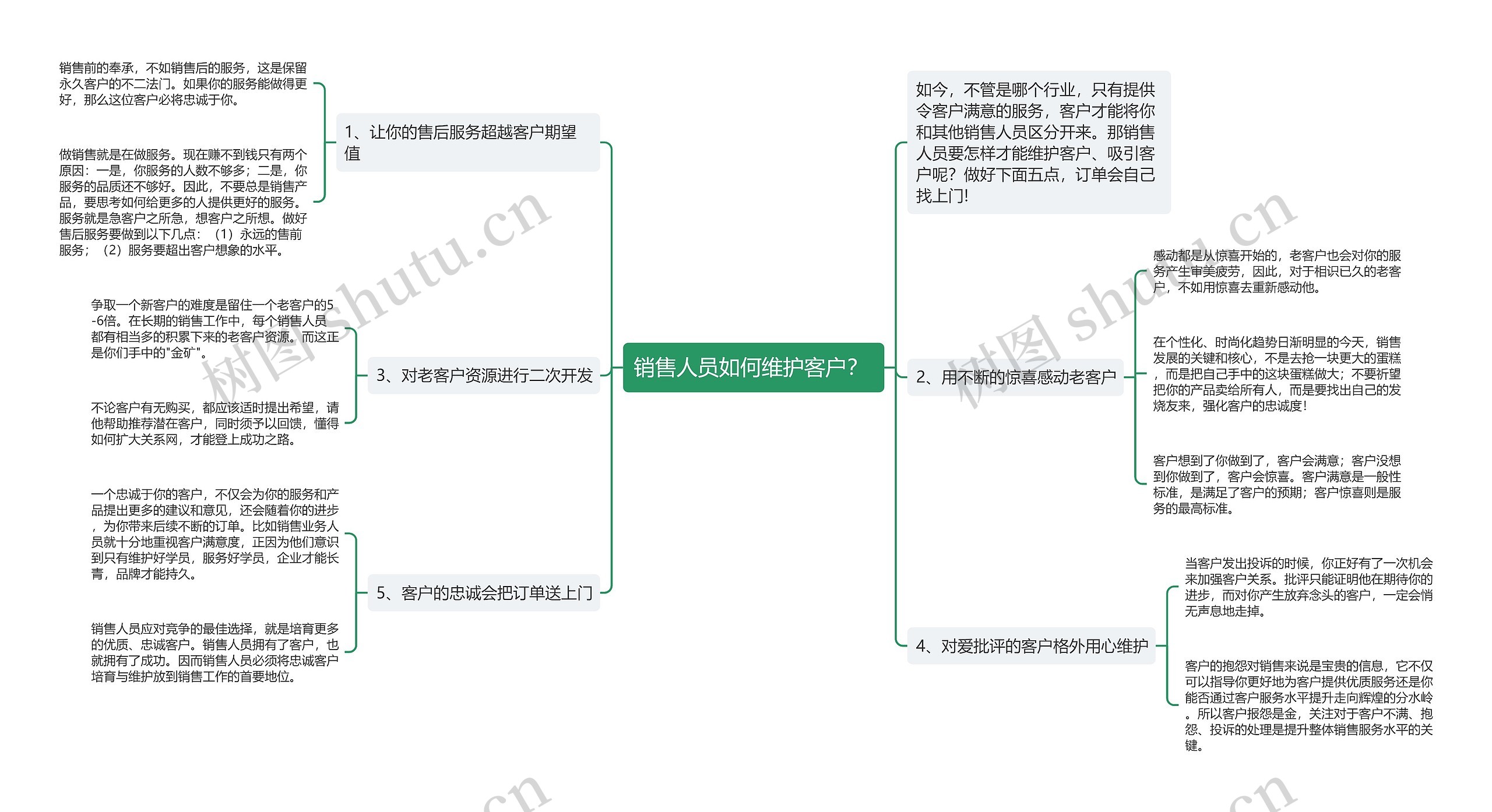 销售人员如何维护客户？ 