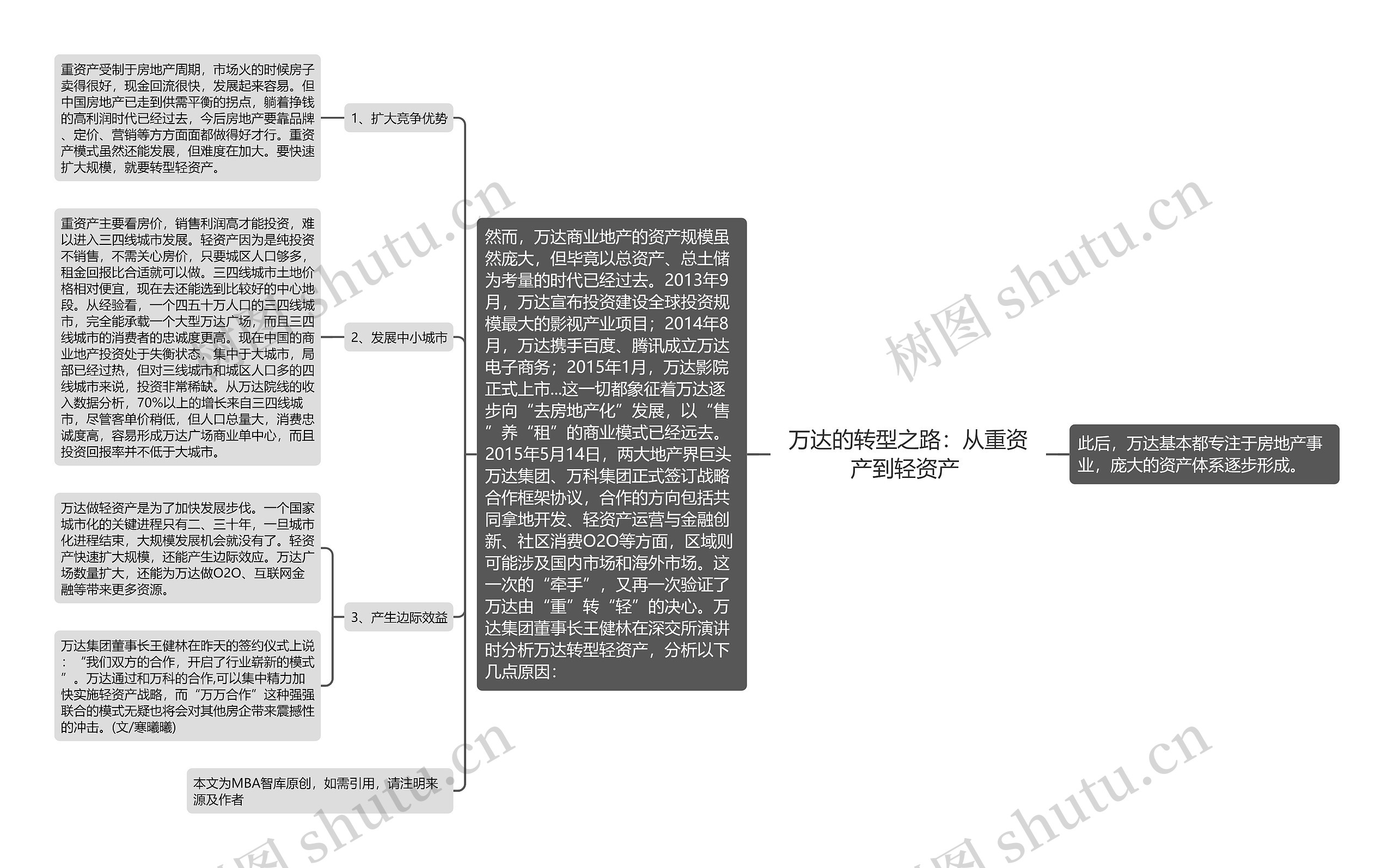 万达的转型之路：从重资产到轻资产 思维导图