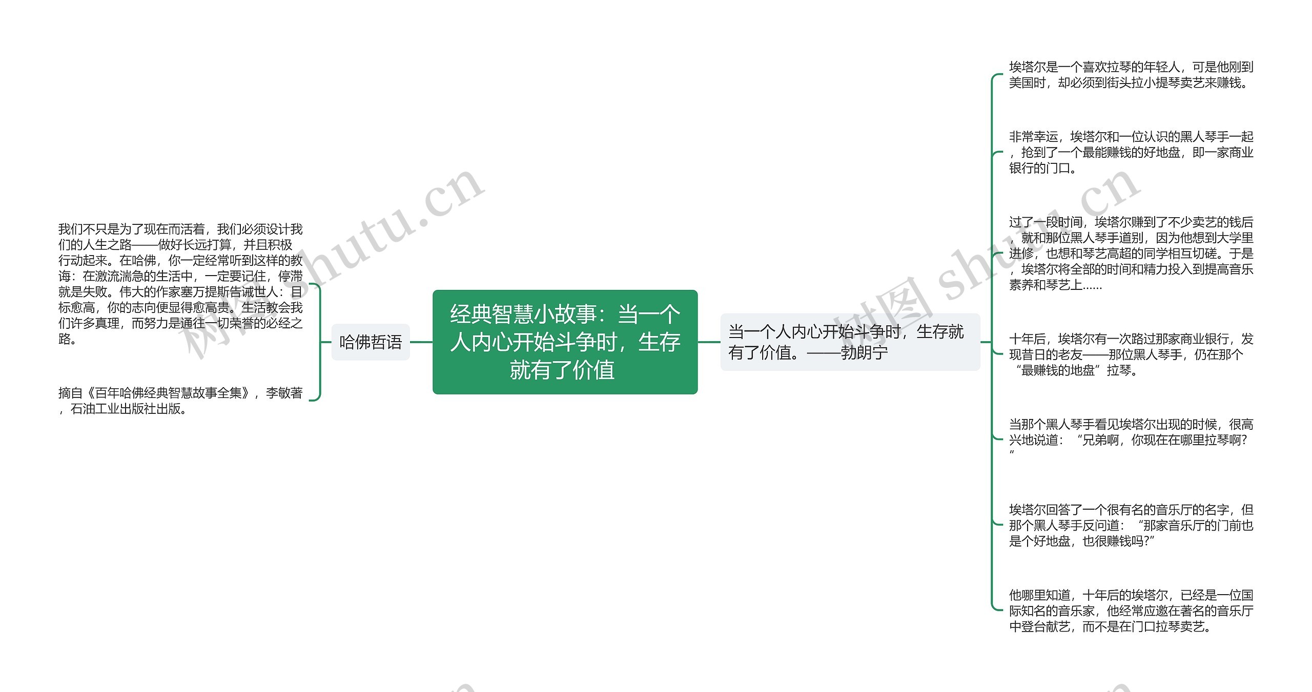 经典智慧小故事：当一个人内心开始斗争时，生存就有了价值 