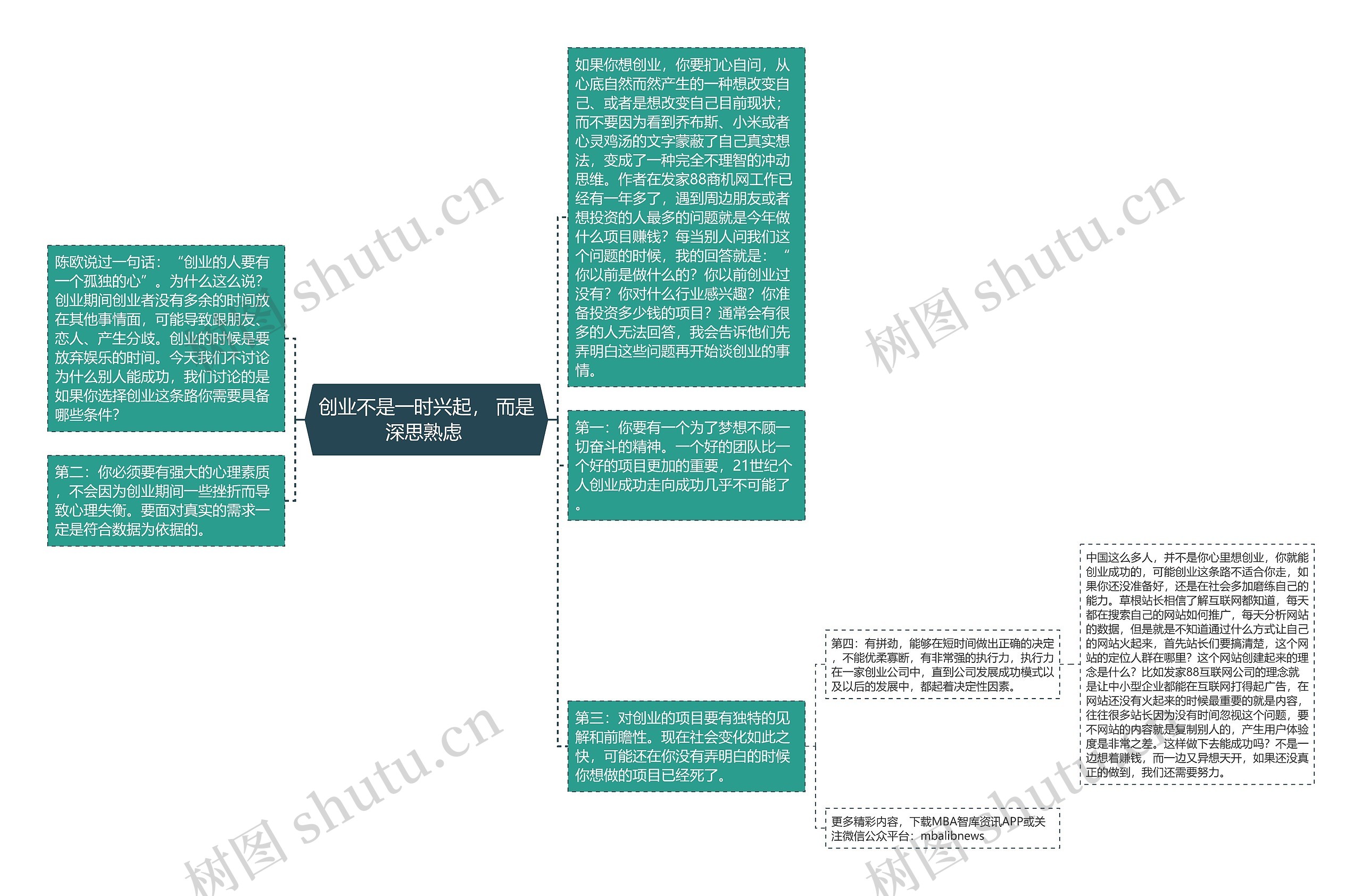 创业不是一时兴起， 而是深思熟虑 思维导图